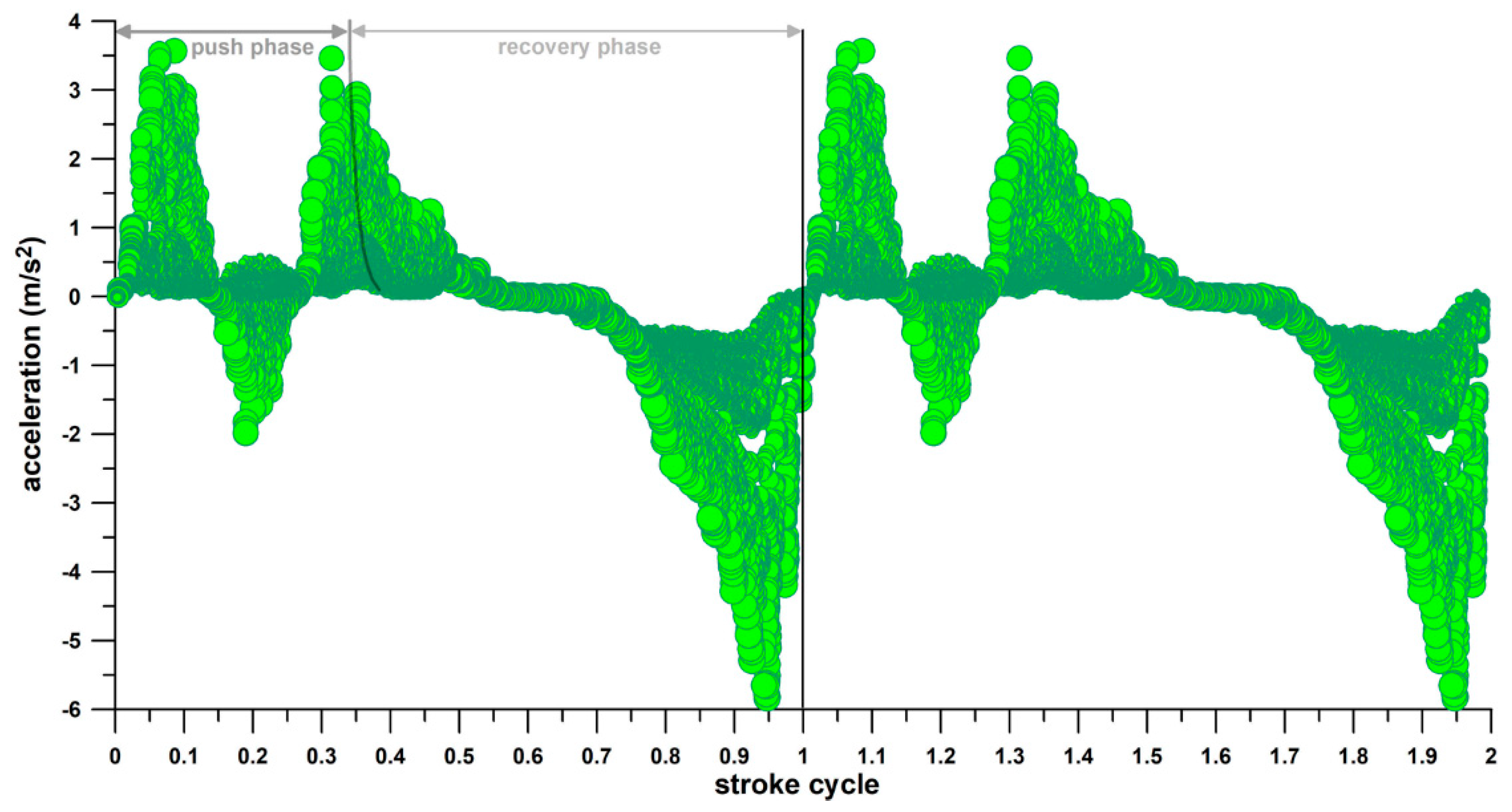 Actuators 13 00183 g009