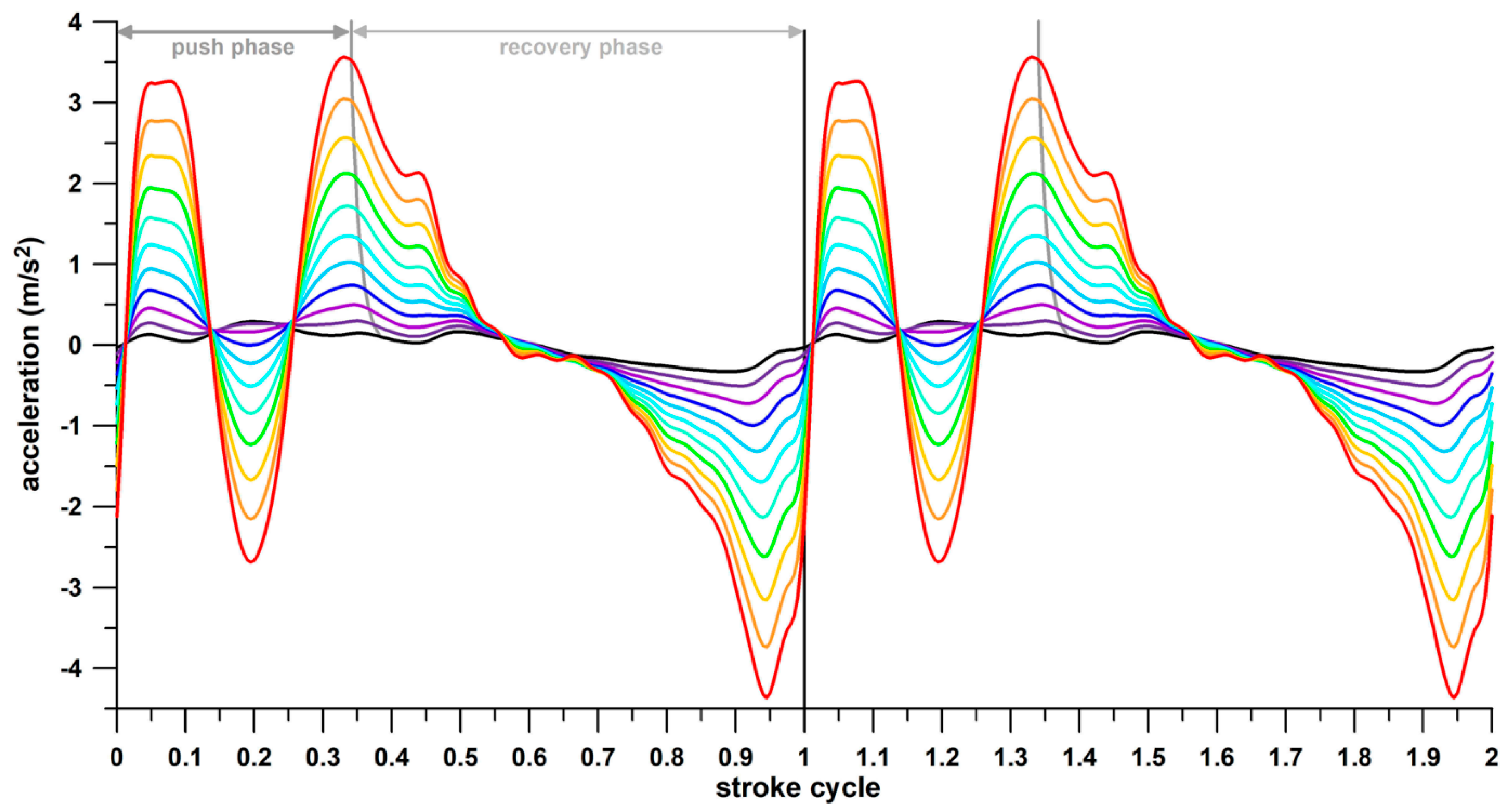 Actuators 13 00183 g010