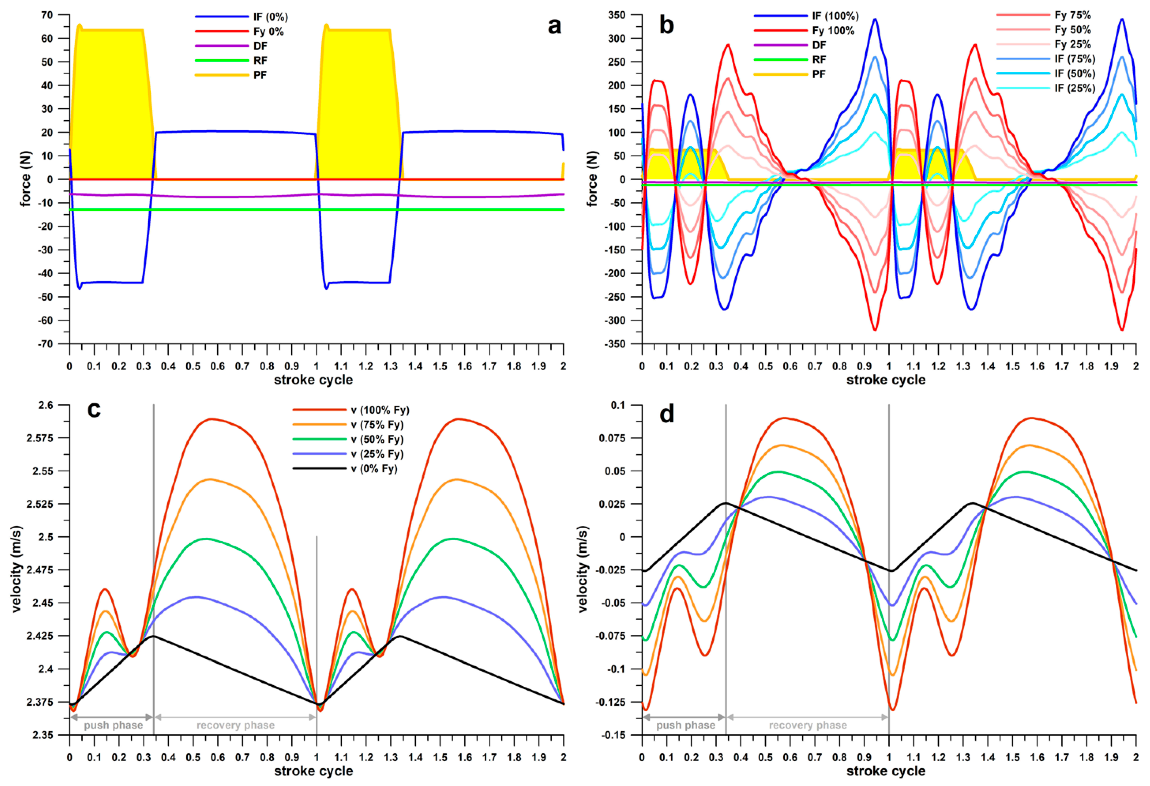 Actuators 13 00183 g013