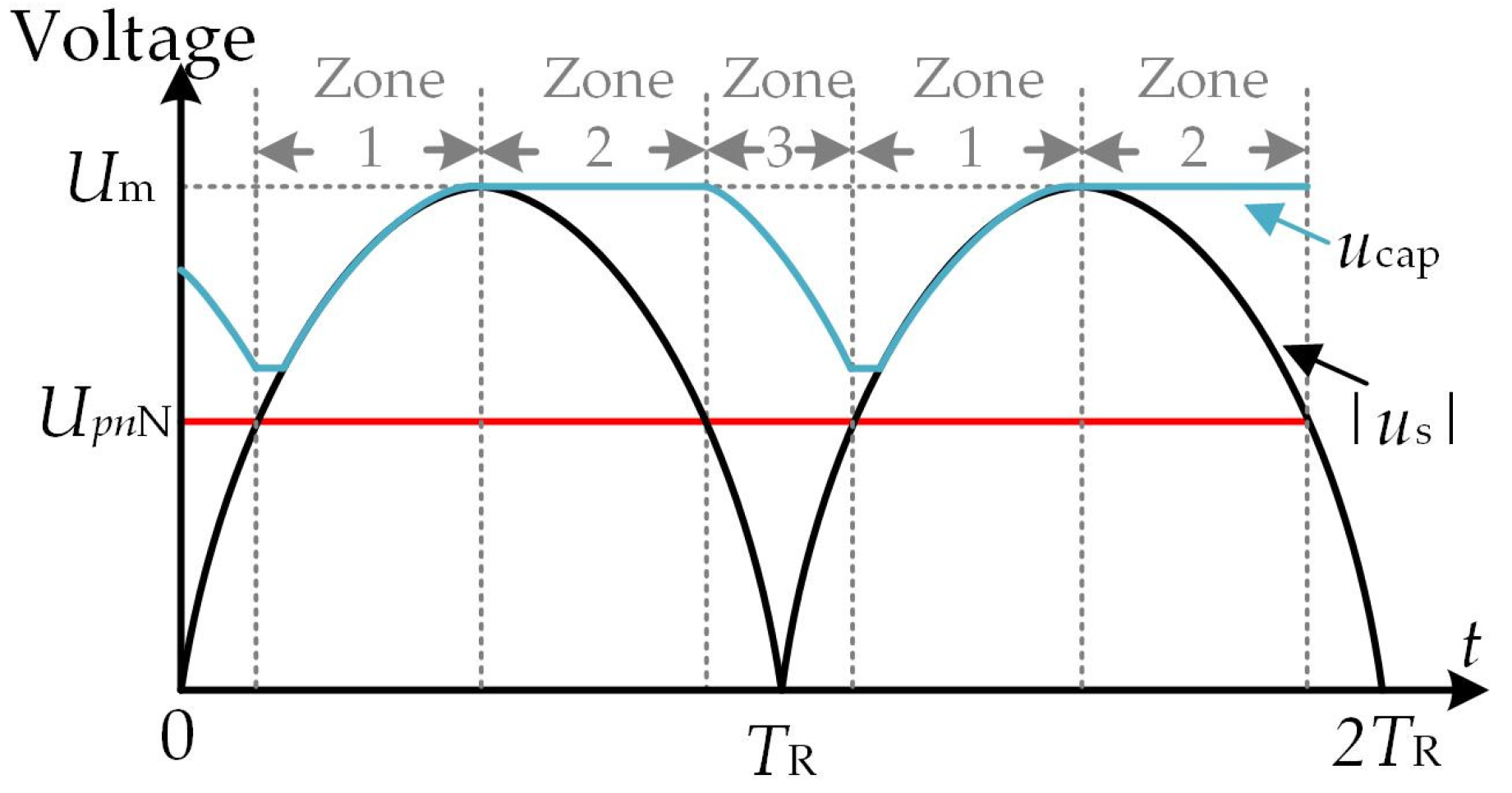 Actuators 13 00185 g002