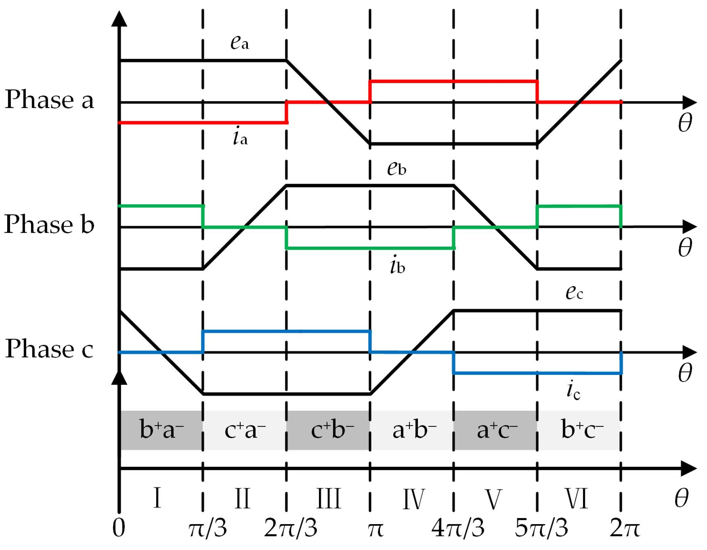 Actuators 13 00185 g003