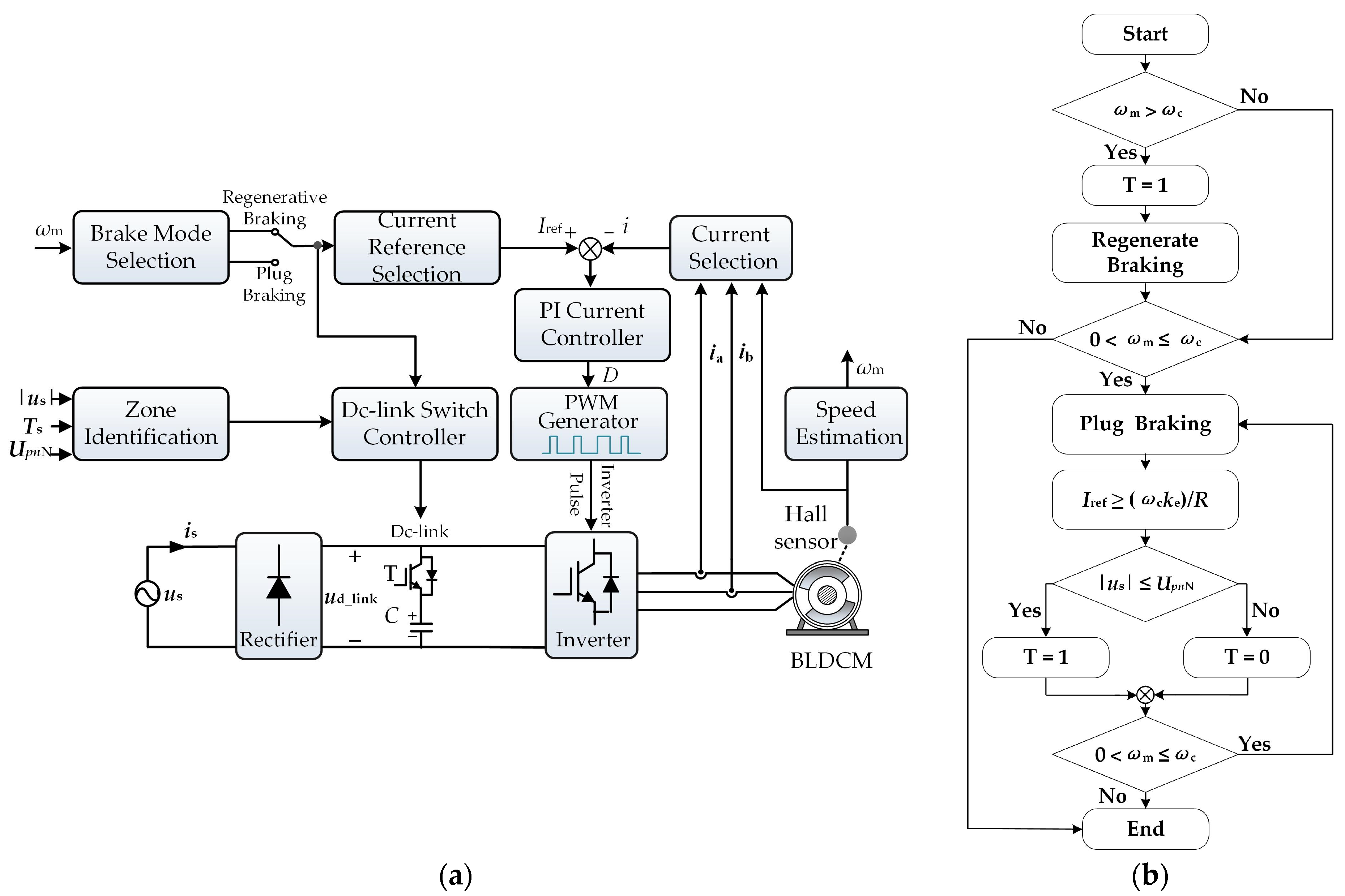 Actuators 13 00185 g007