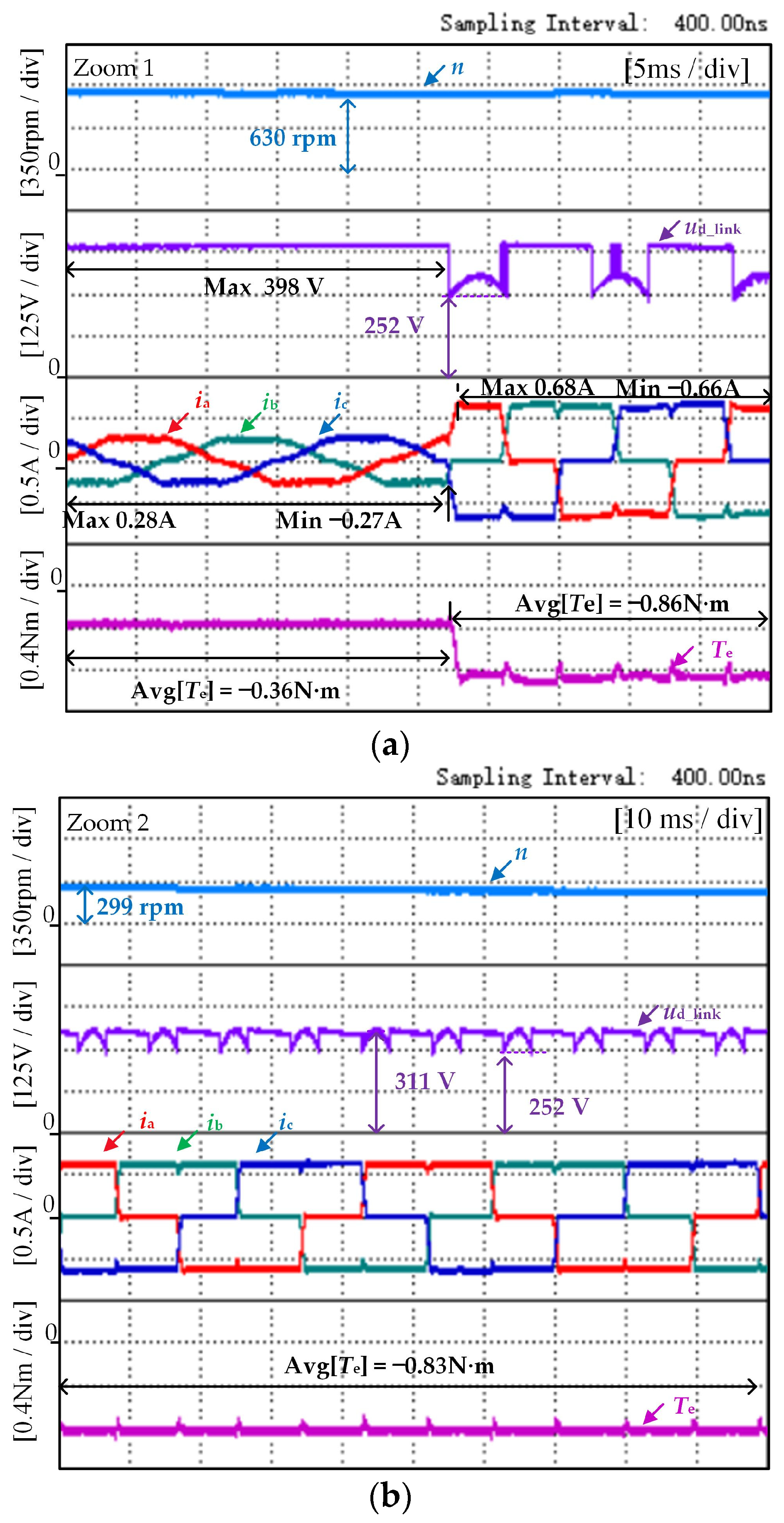 Actuators 13 00185 g010