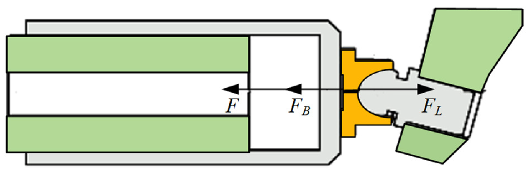 Actuators 13 00186 g002