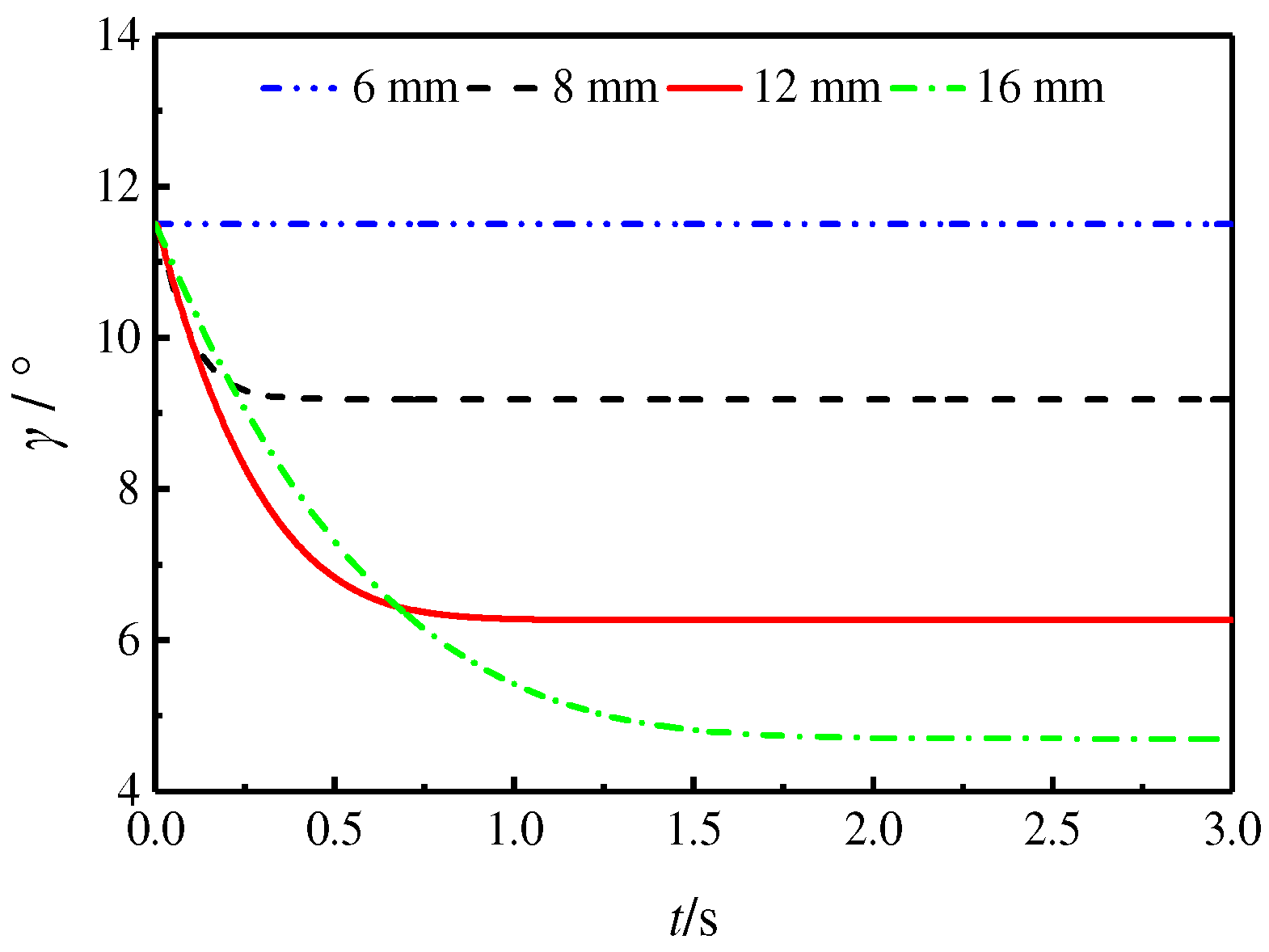 Actuators 13 00186 g010