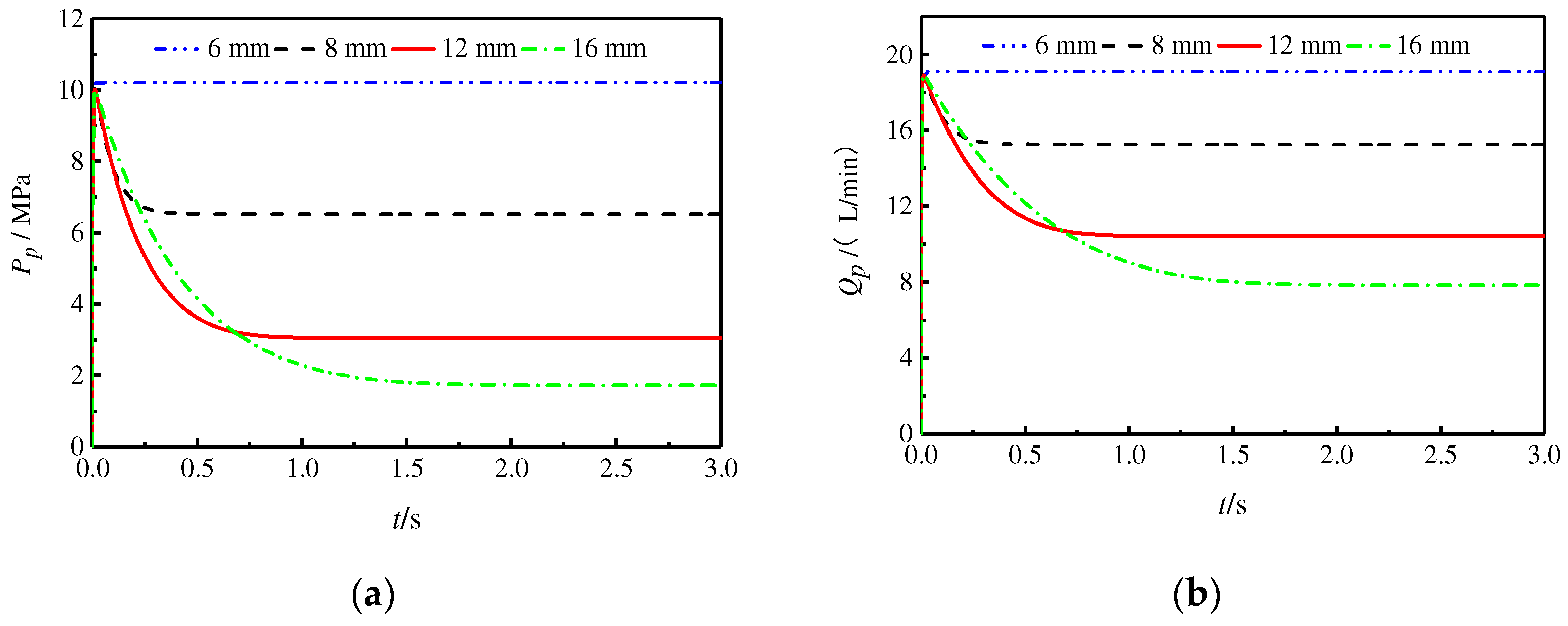Actuators 13 00186 g011