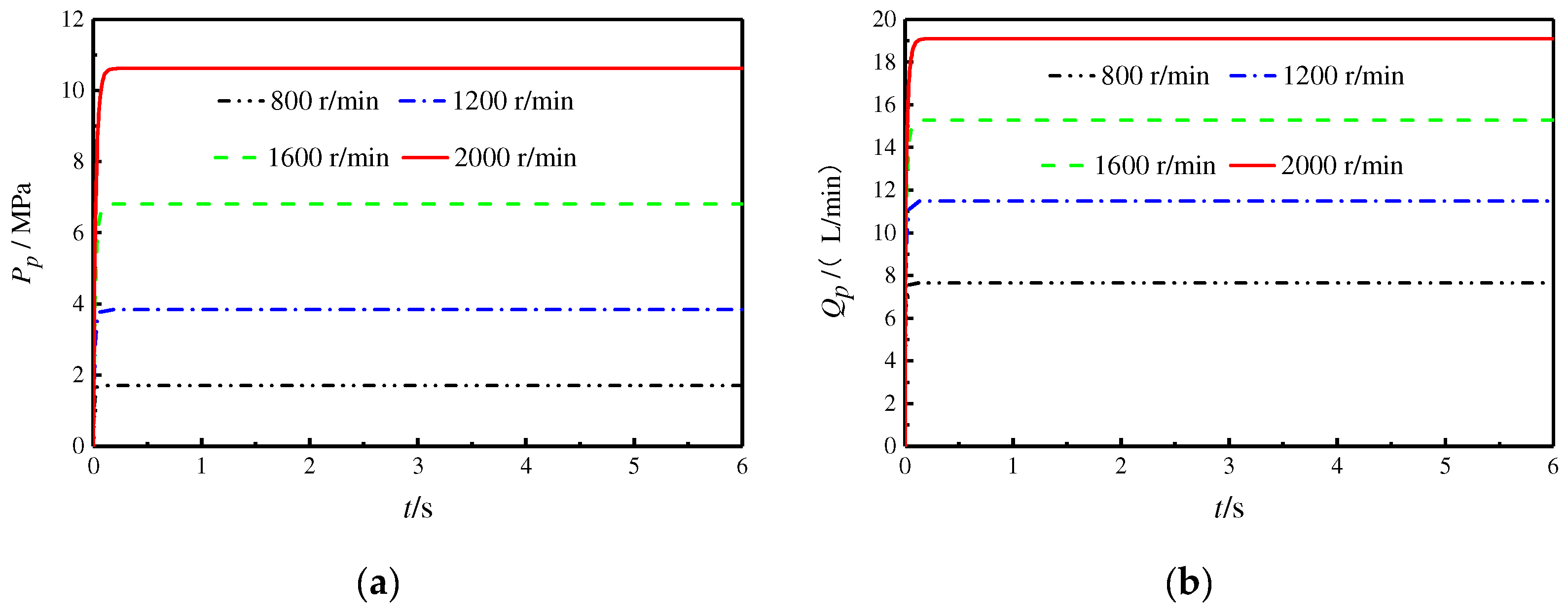 Actuators 13 00186 g012