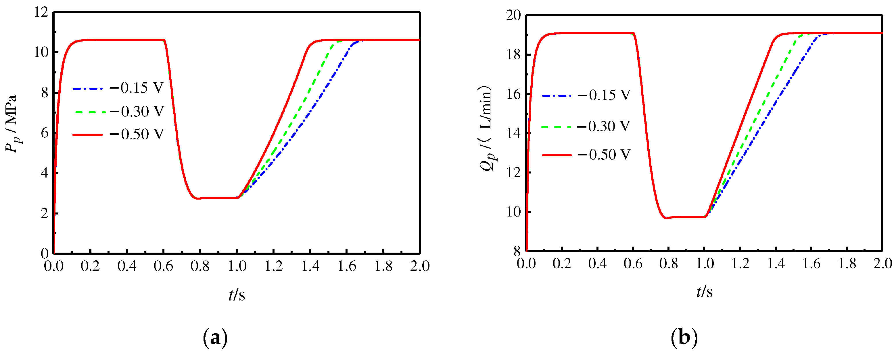 Actuators 13 00186 g015