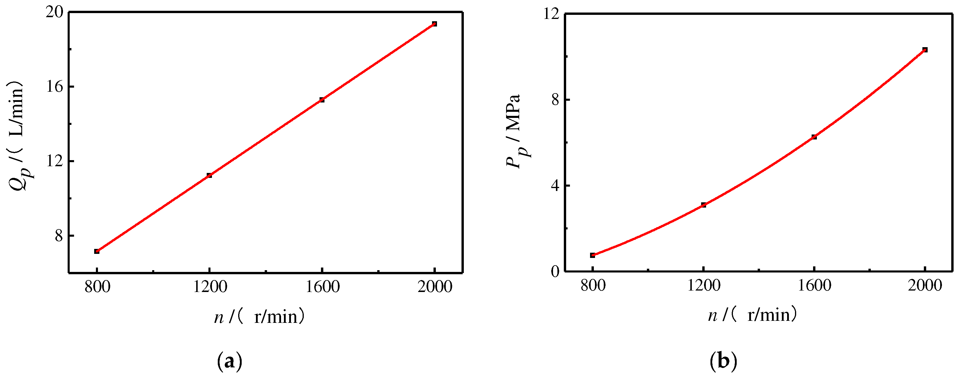 Actuators 13 00186 g018