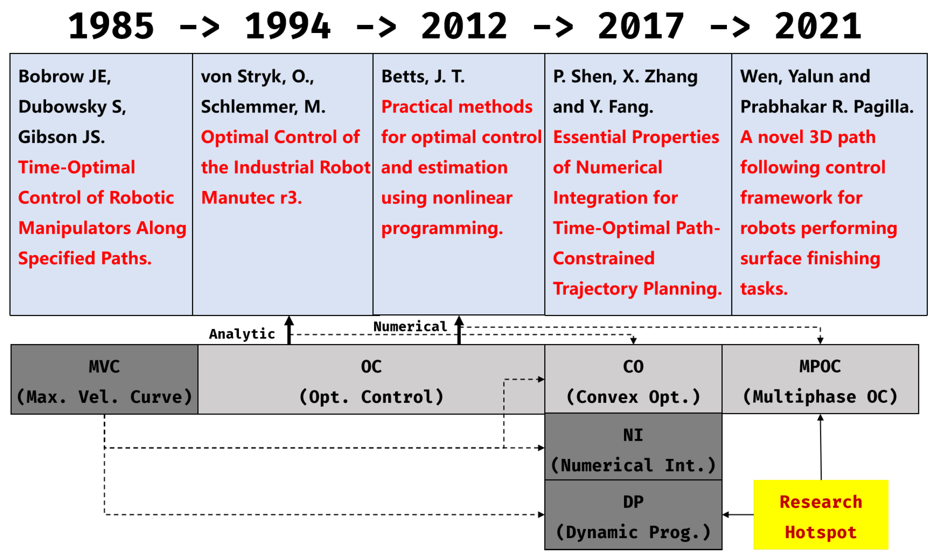 Actuators 13 00189 g001
