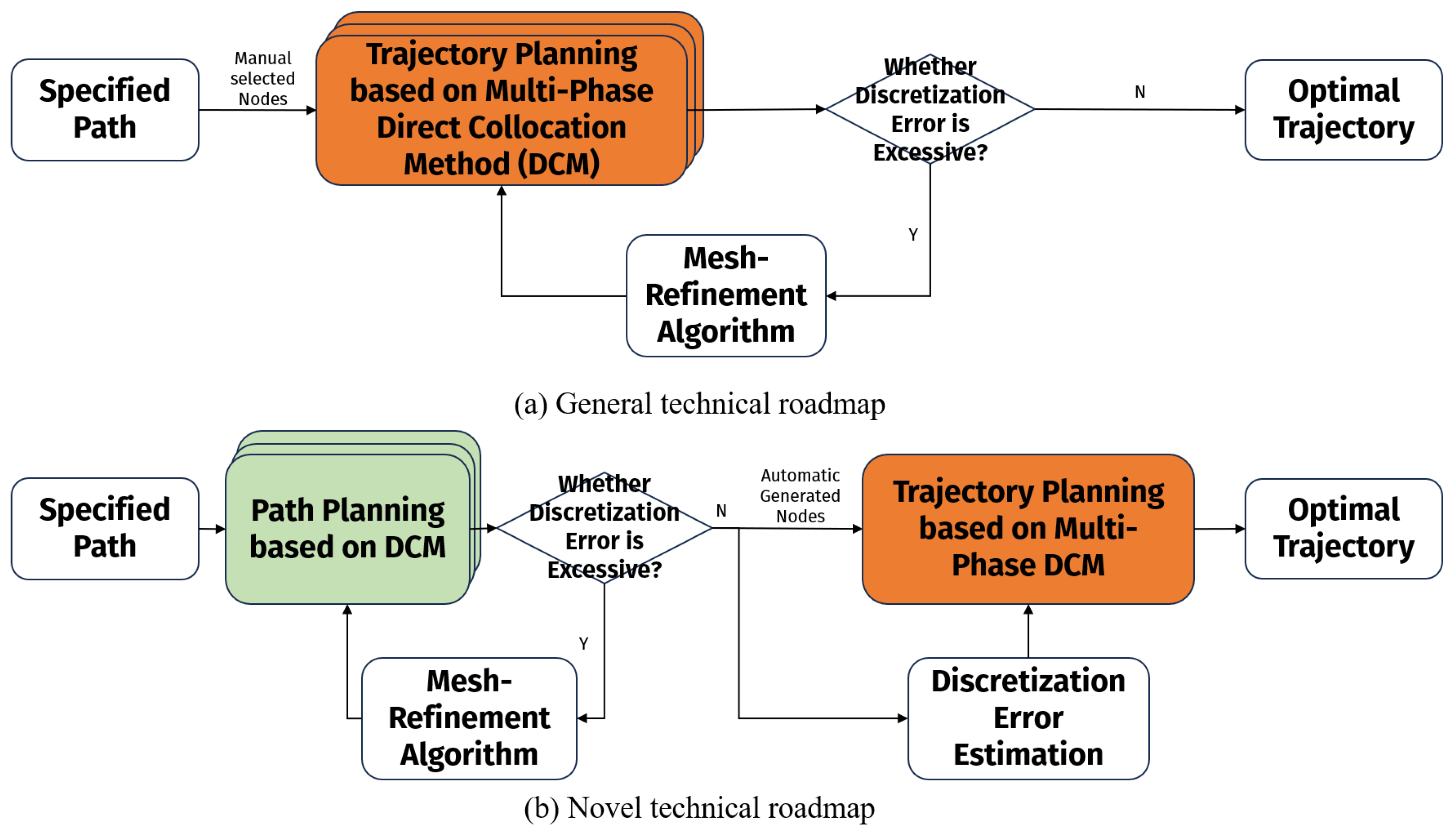 Actuators 13 00189 g002