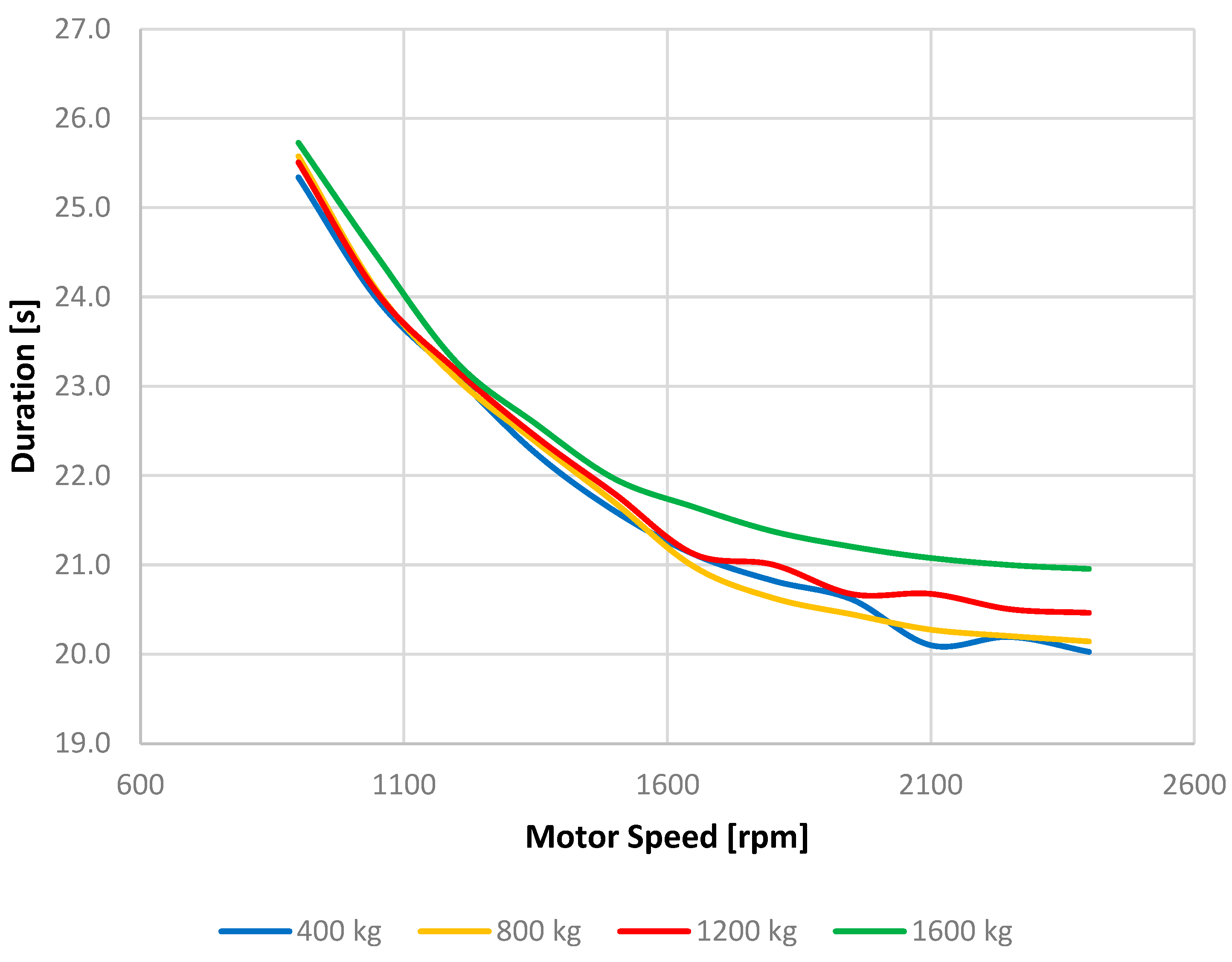 Actuators 13 00191 g013