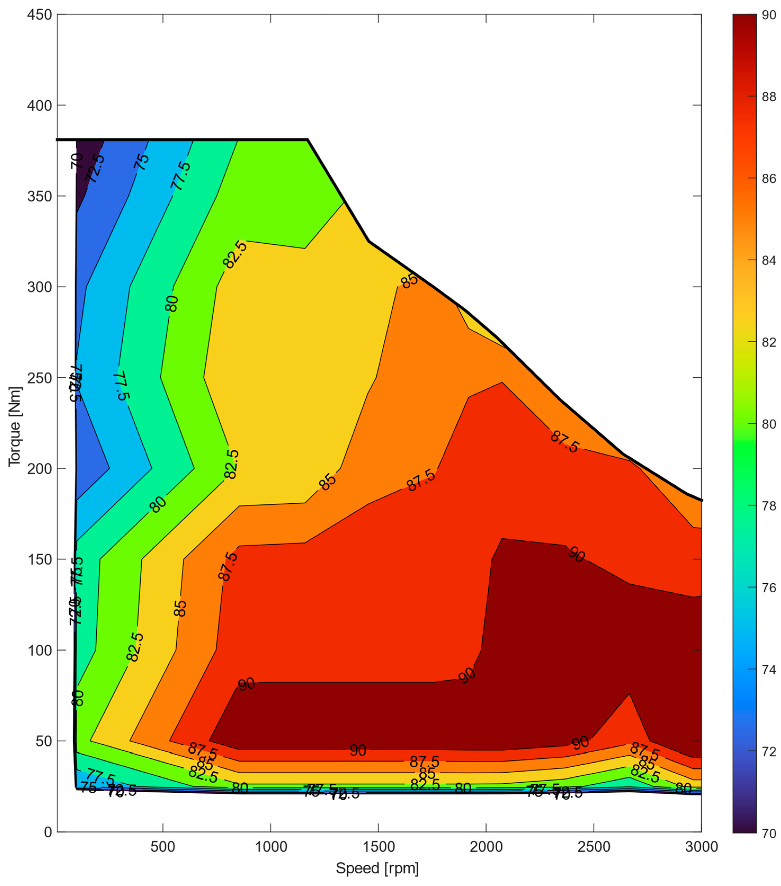 Actuators 13 00191 g015