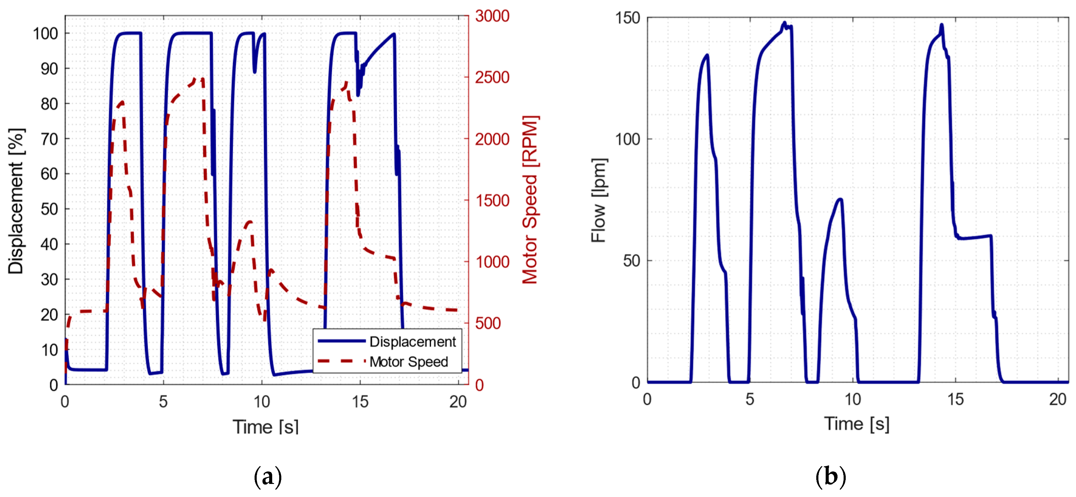 Actuators 13 00191 g019