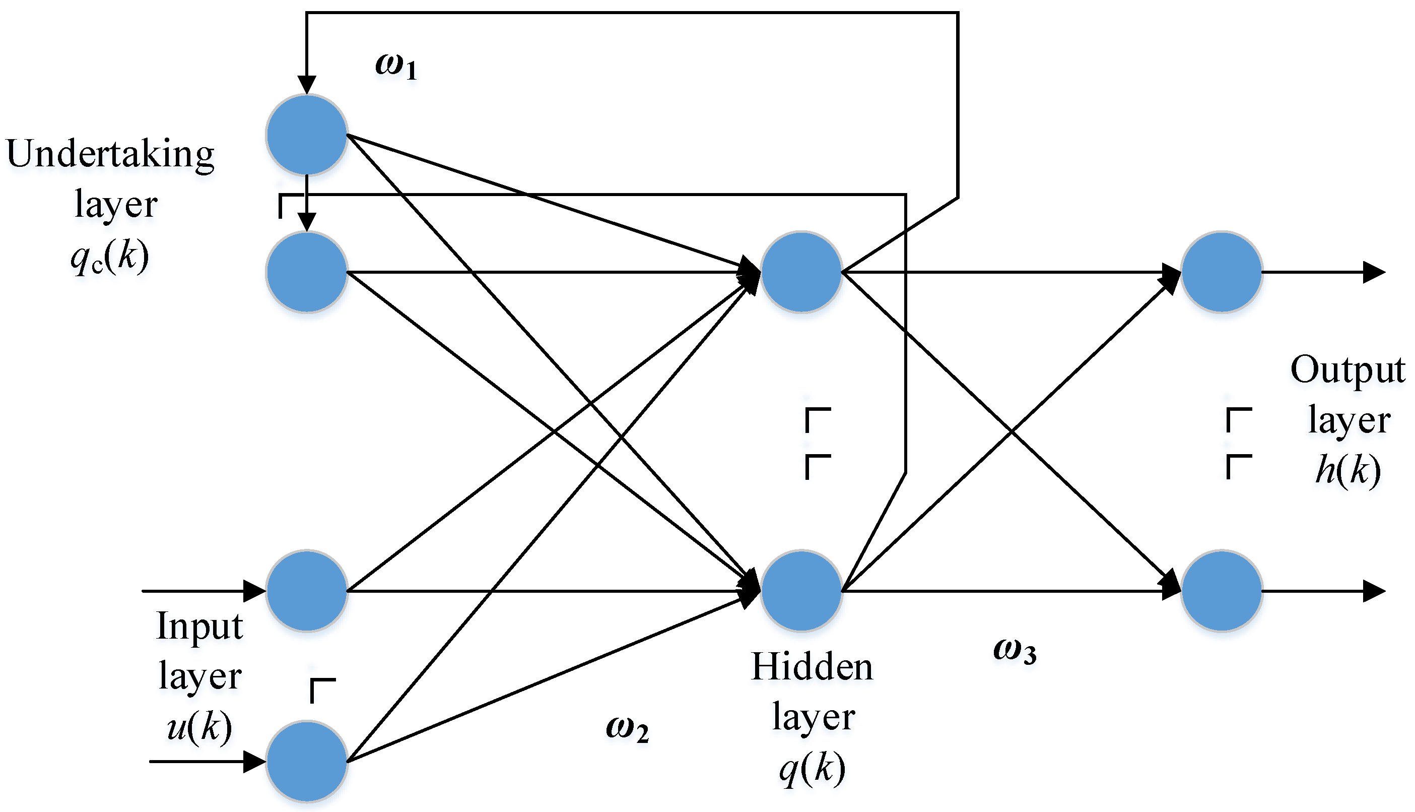 Actuators 13 00192 g003