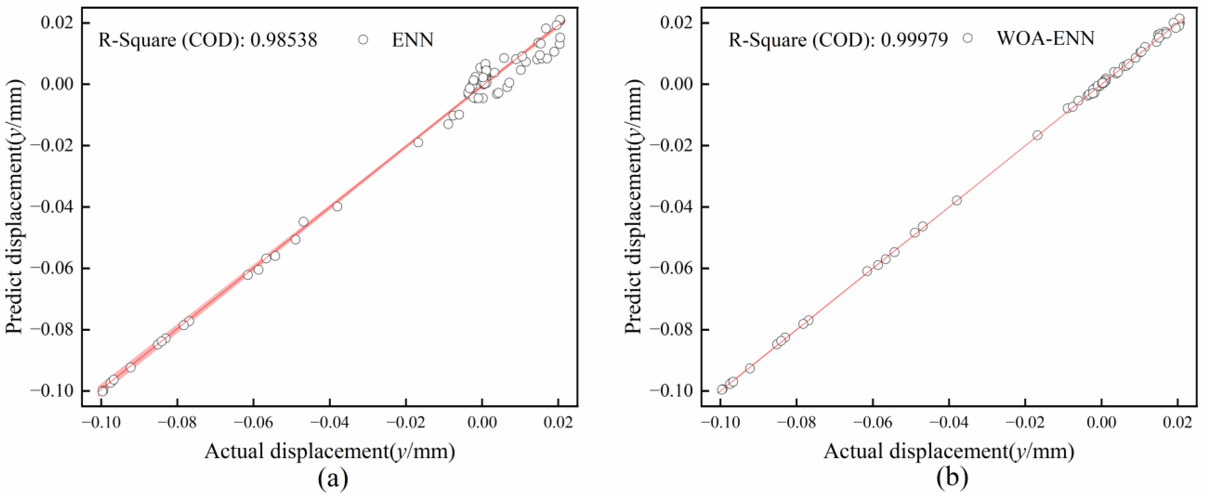 Actuators 13 00192 g006