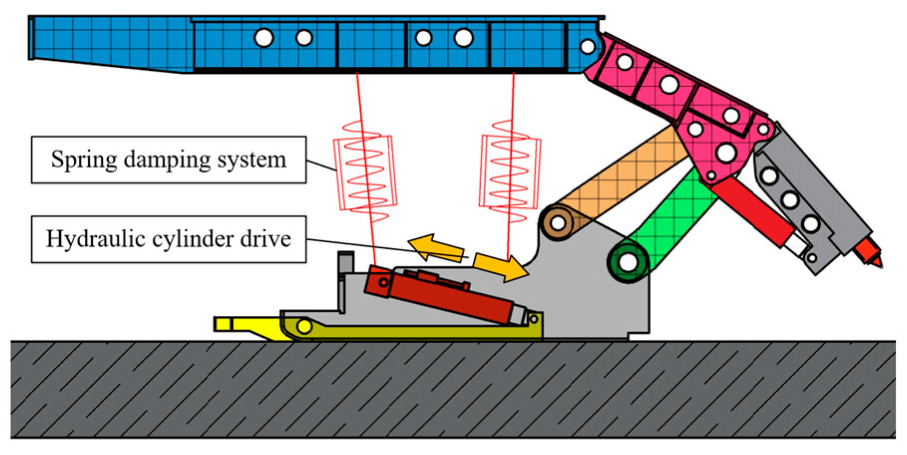 Actuators 13 00193 g003