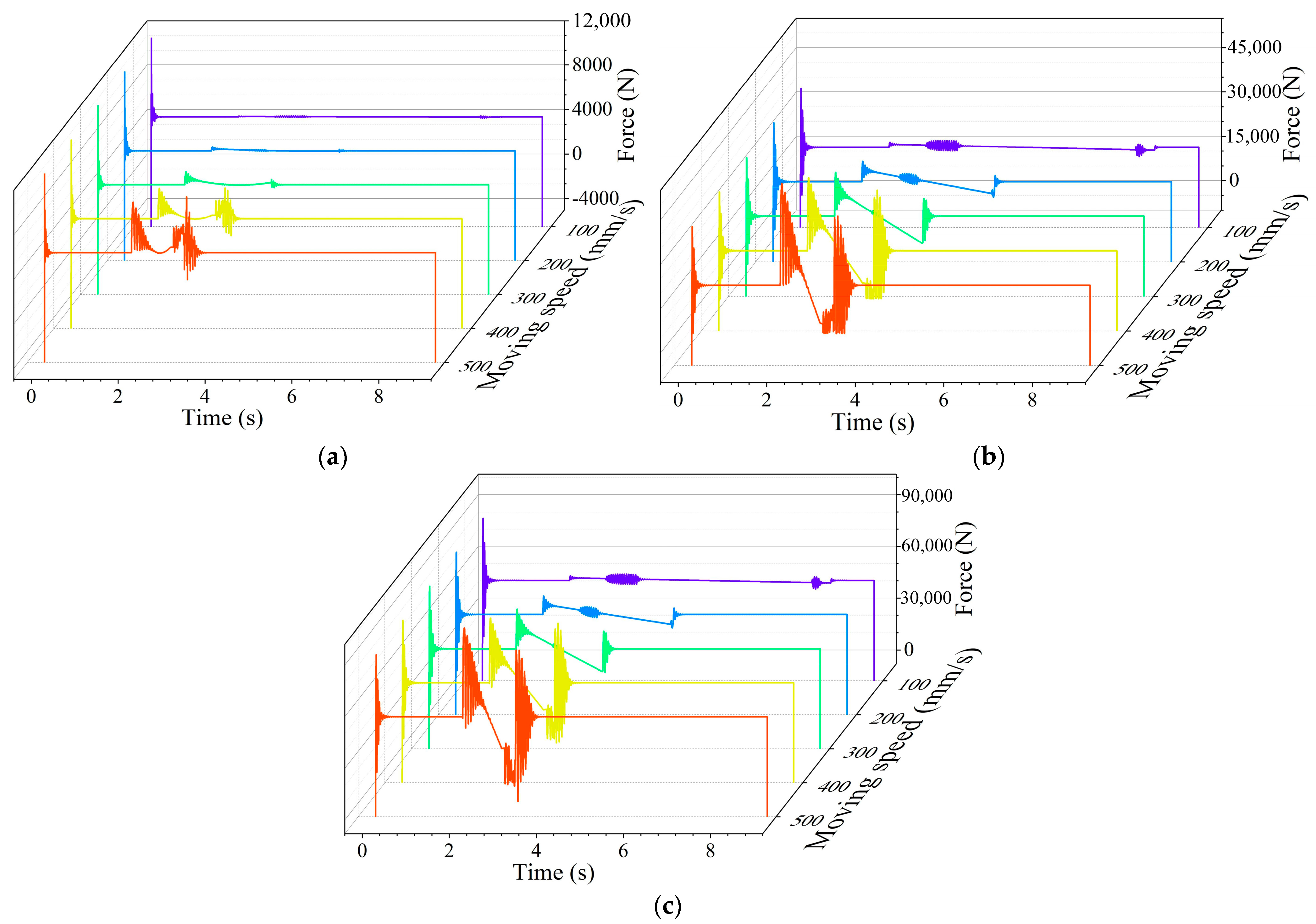 Actuators 13 00193 g009