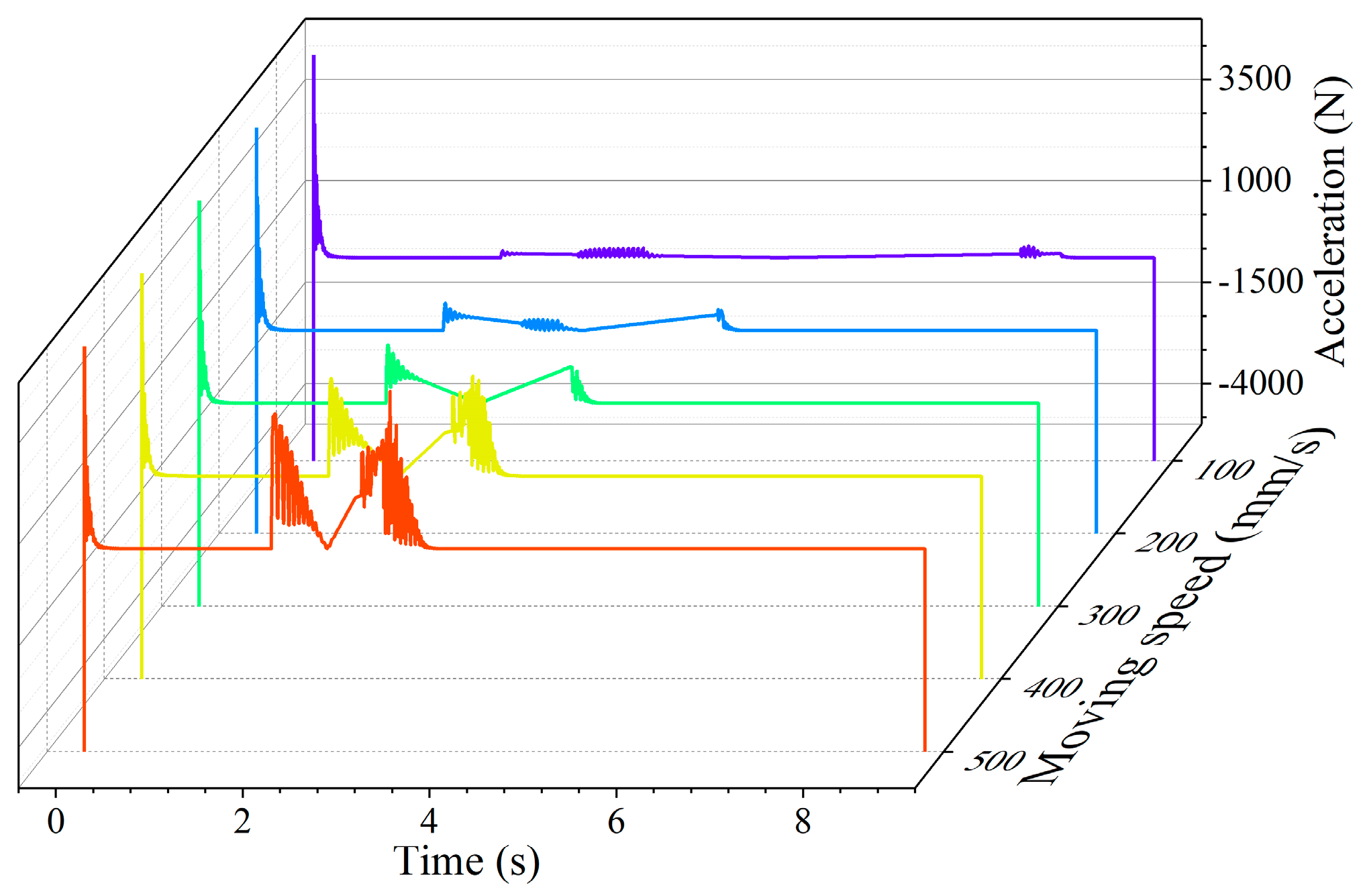 Actuators 13 00193 g011