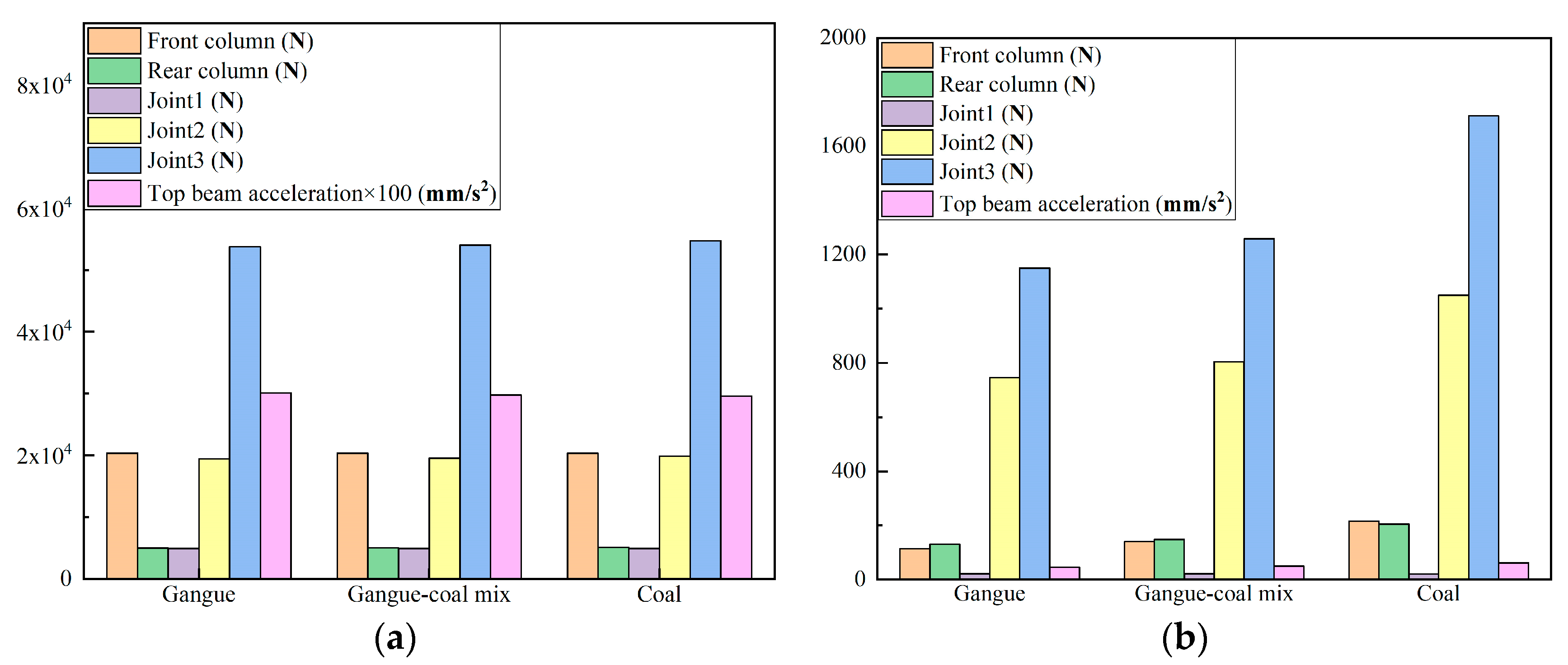 Actuators 13 00193 g013