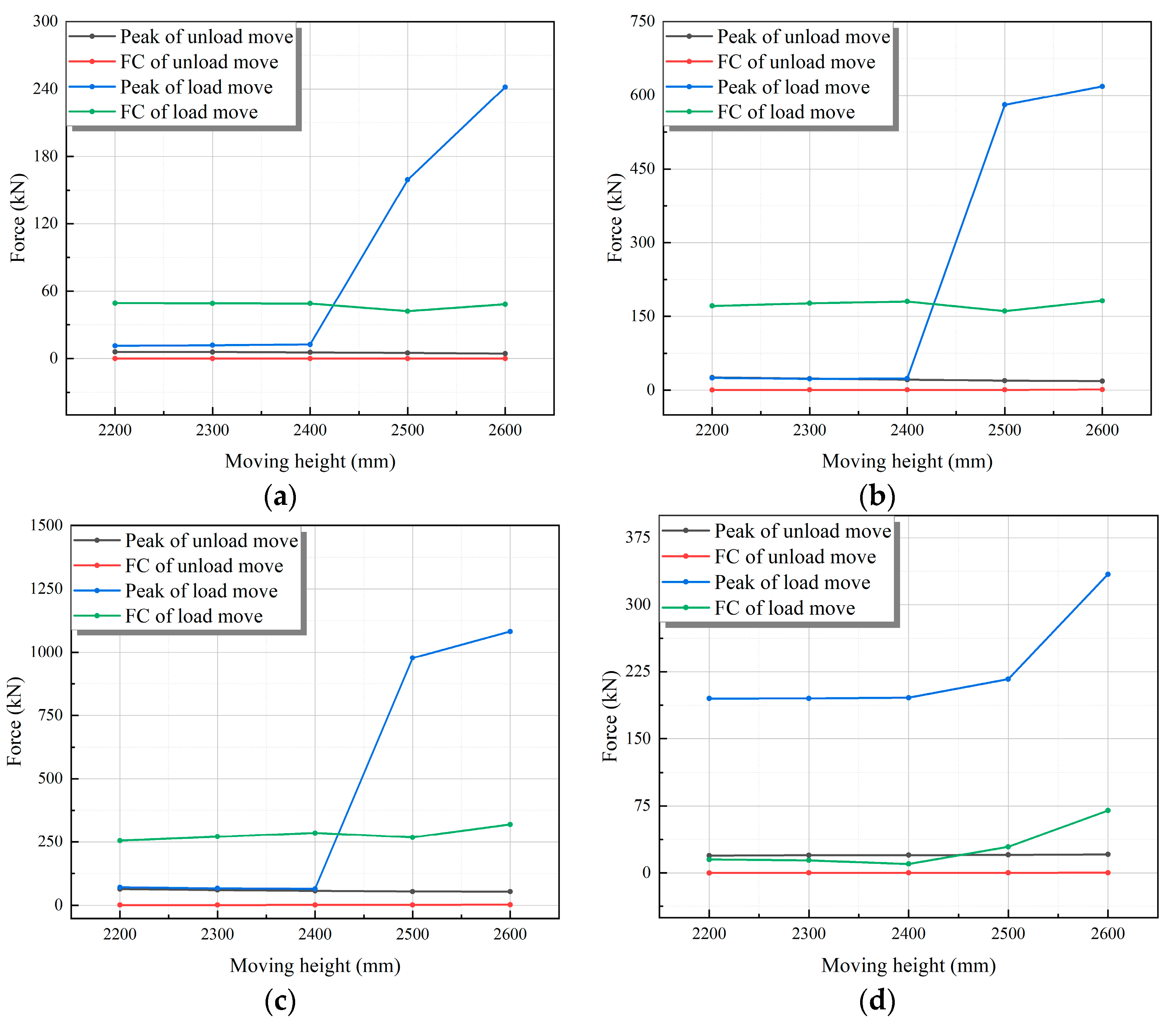 Actuators 13 00193 g014a