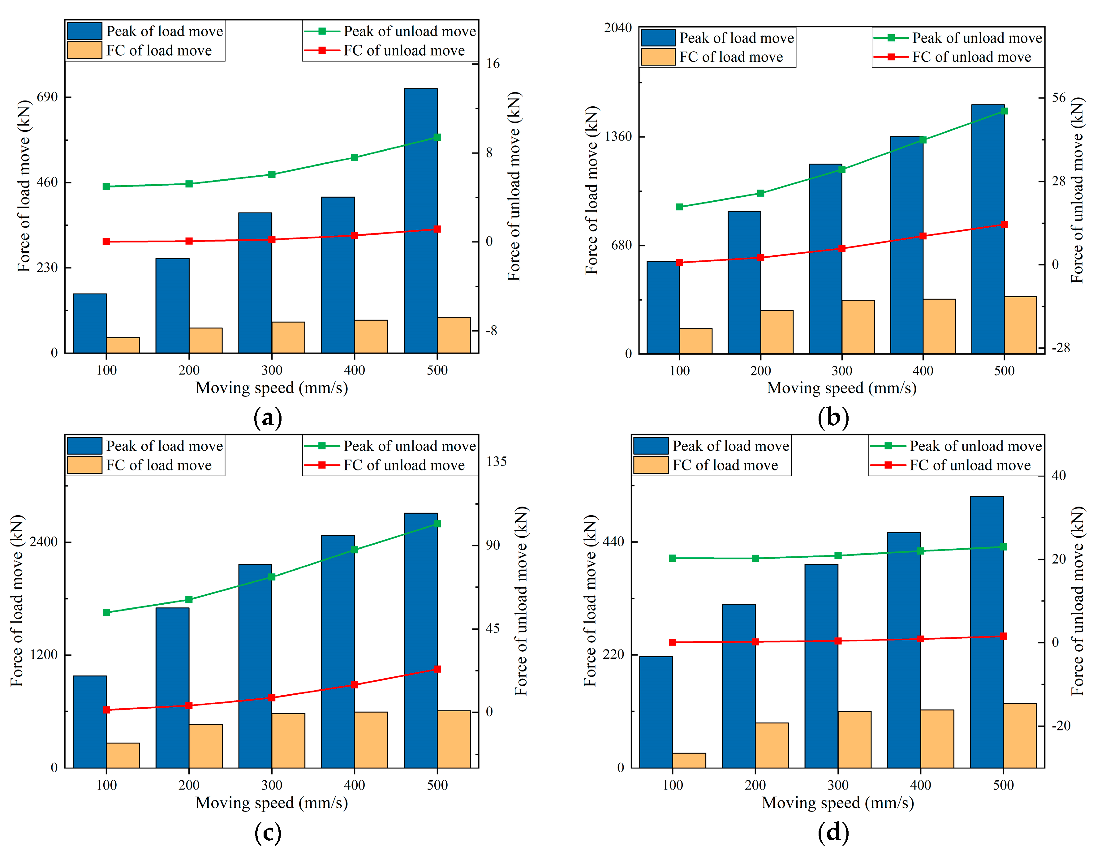 Actuators 13 00193 g015a