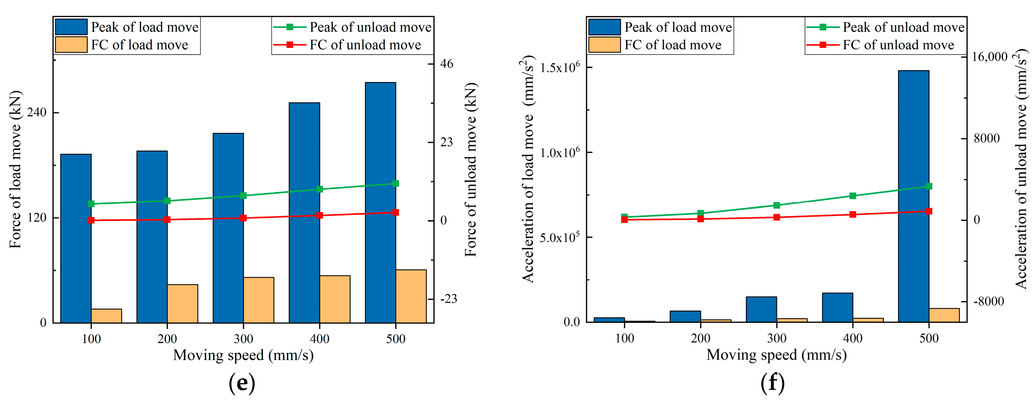 Actuators 13 00193 g015b