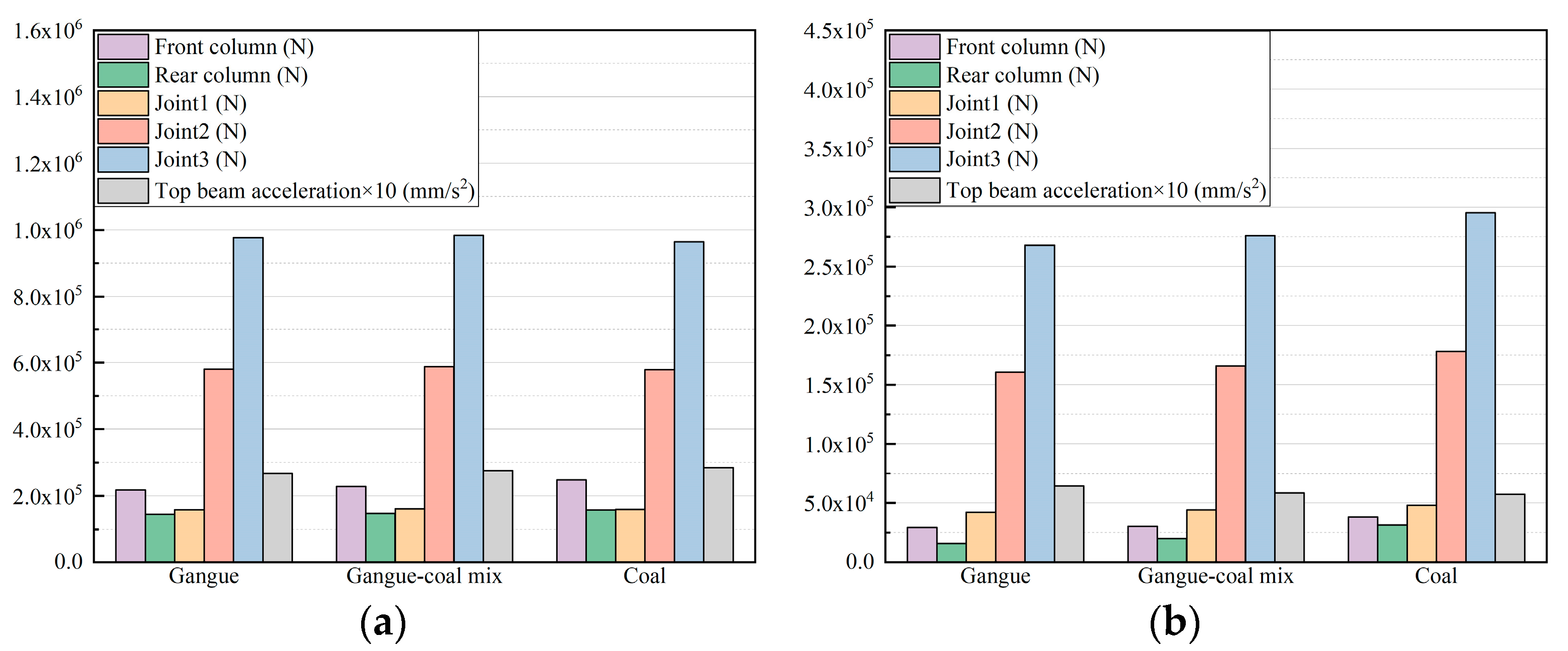Actuators 13 00193 g017