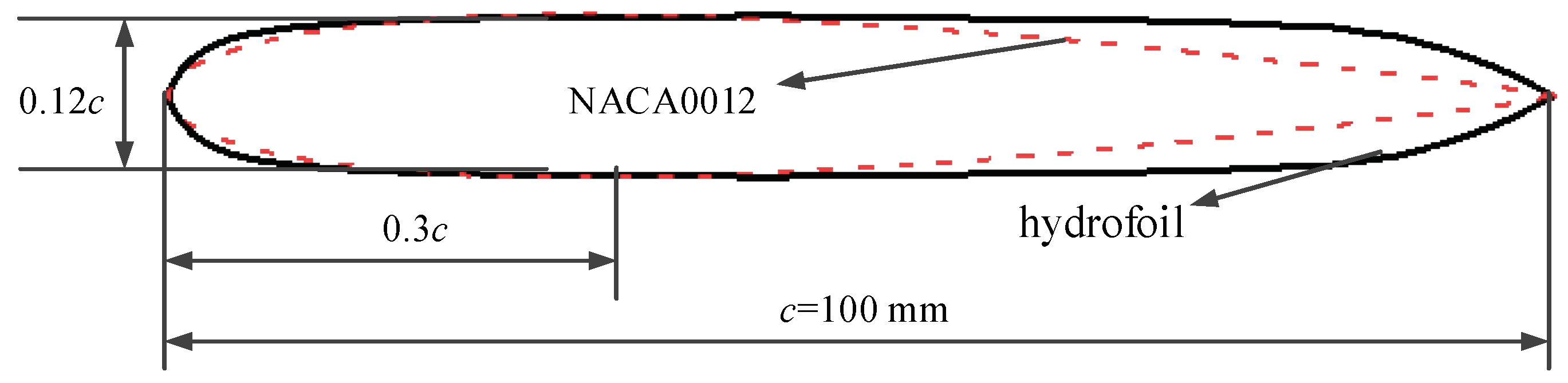 Actuators 13 00194 g001