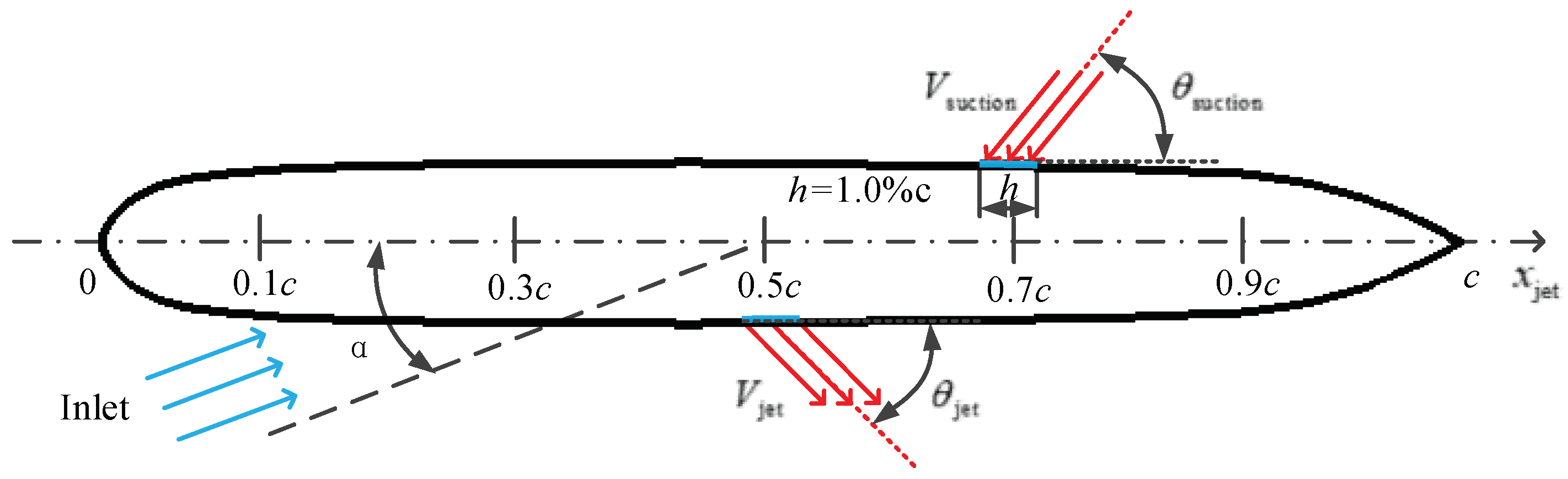 Actuators 13 00194 g002