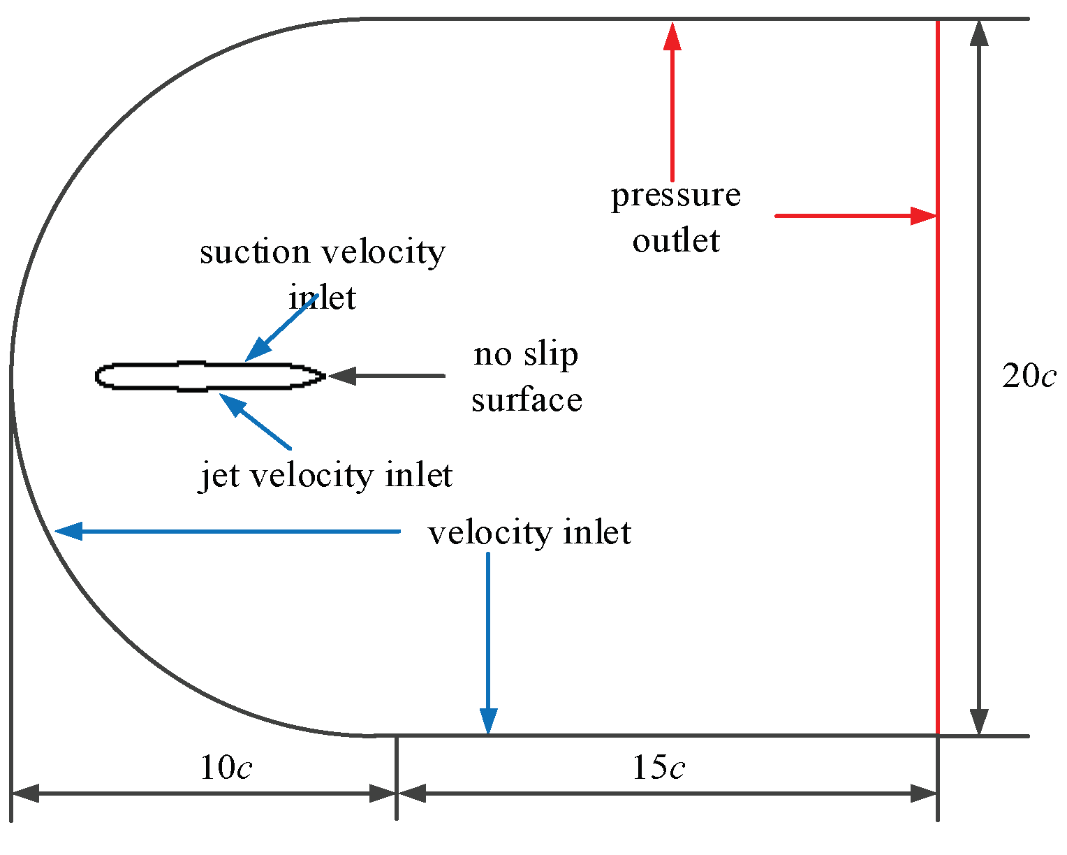 Actuators 13 00194 g003