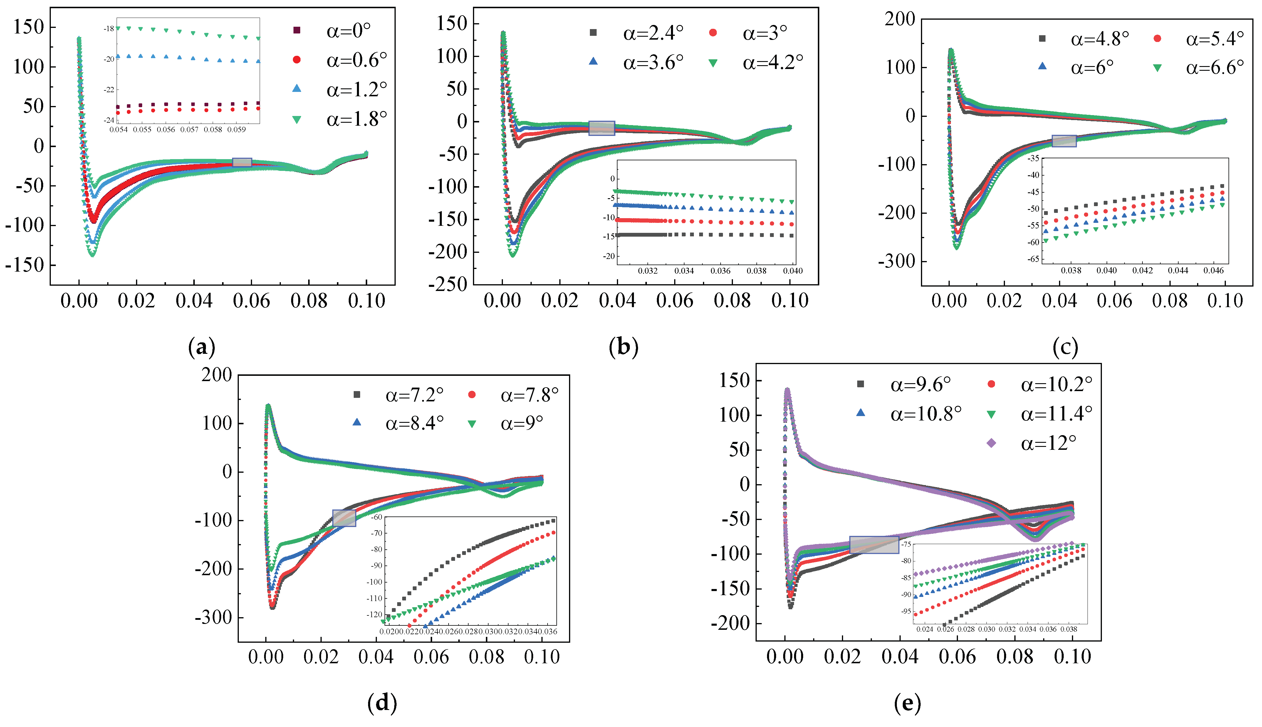 Actuators 13 00194 g005