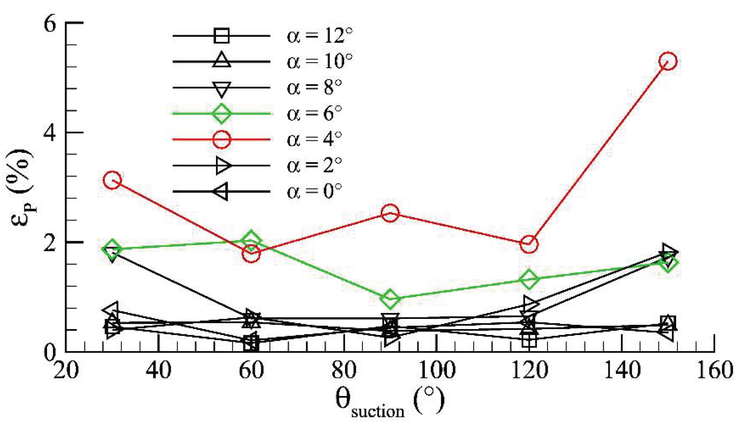 Actuators 13 00194 g014