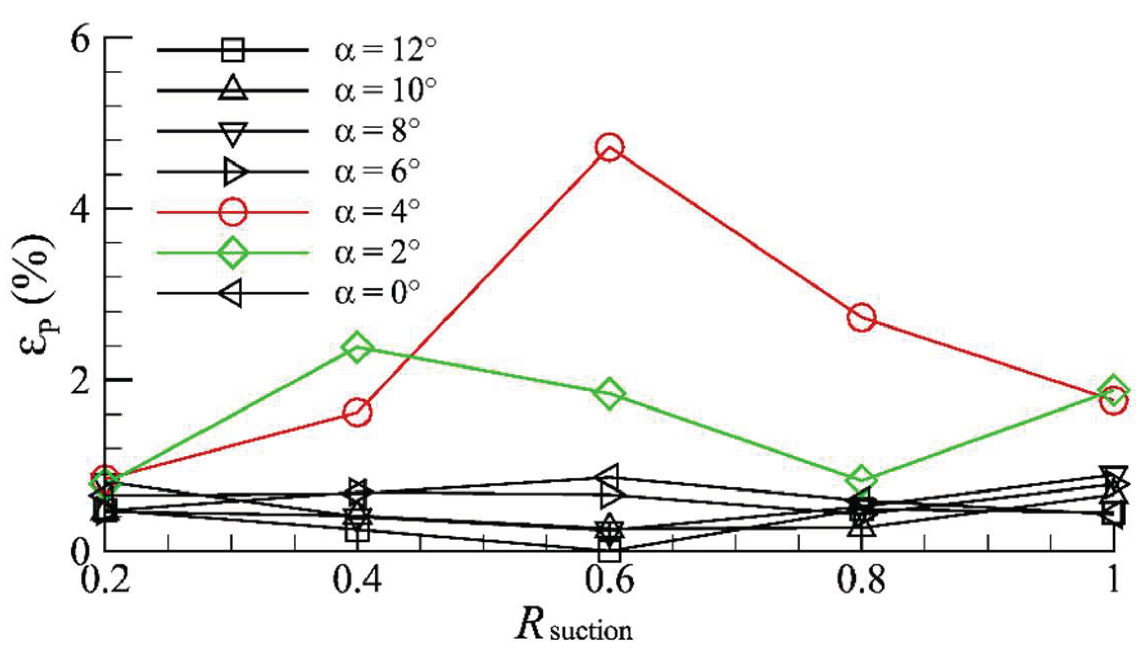 Actuators 13 00194 g017