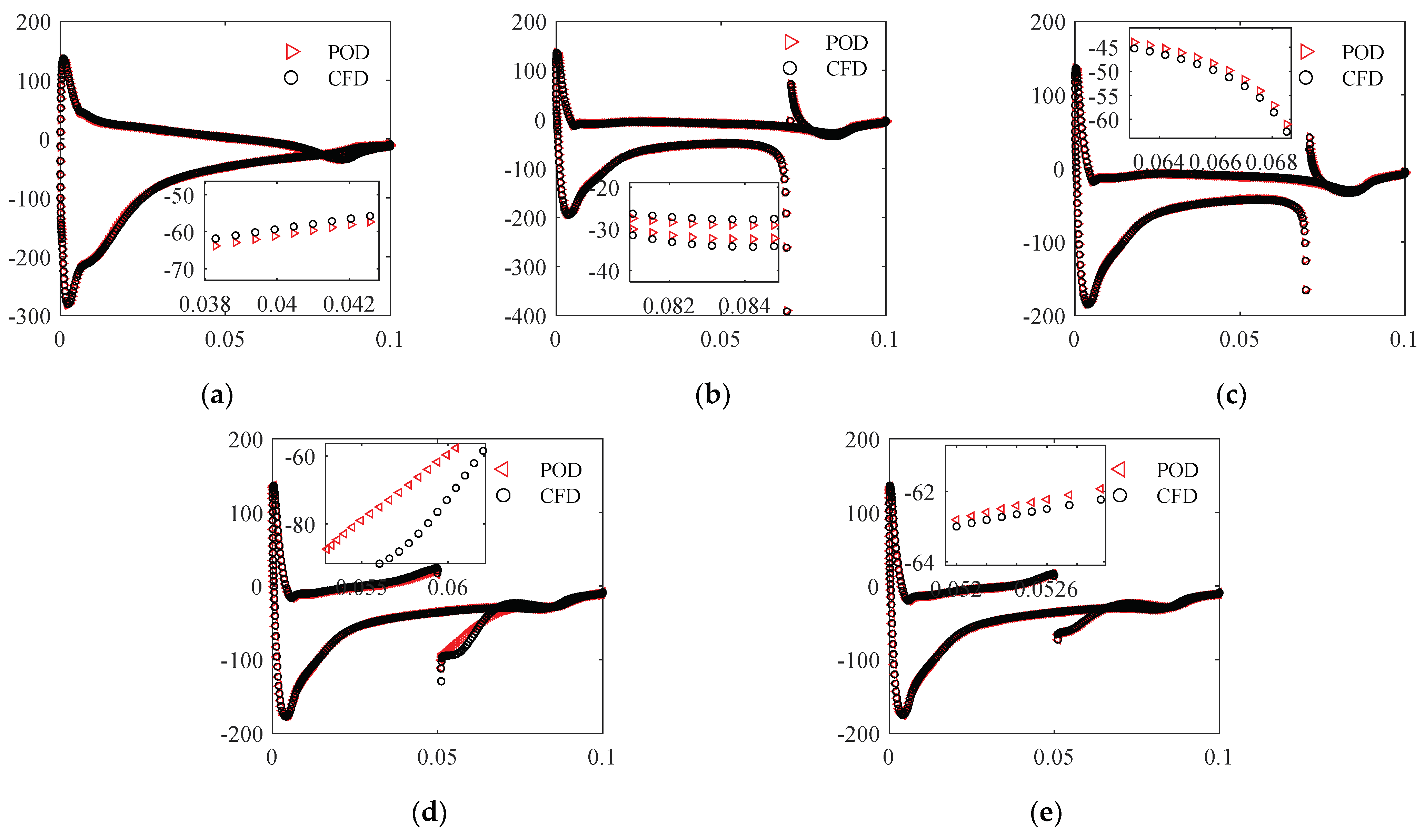 Actuators 13 00194 g021