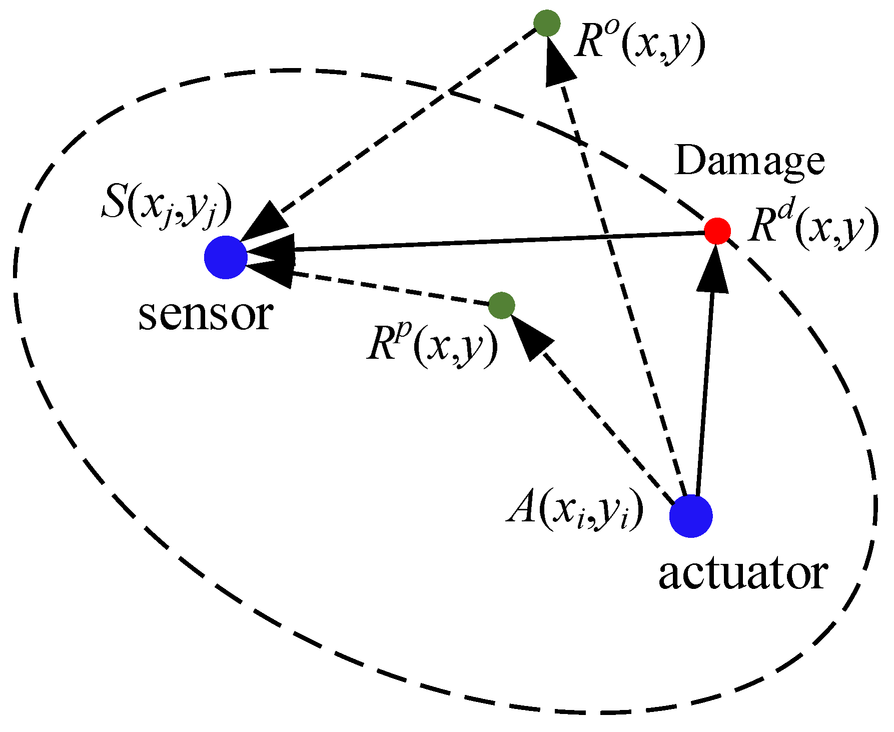 Actuators 13 00195 g001