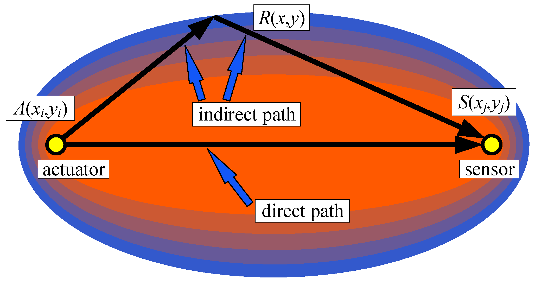 Actuators 13 00195 g003
