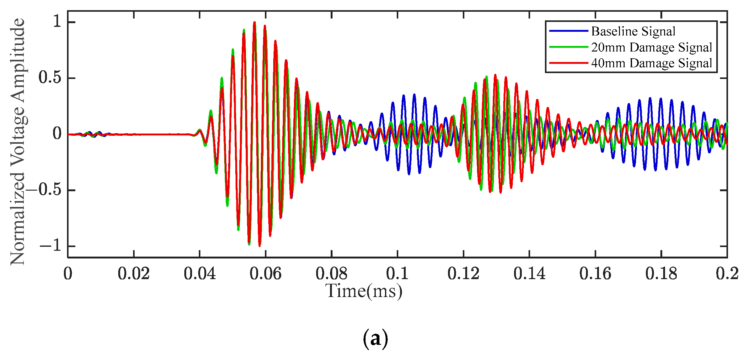 Actuators 13 00195 g010a