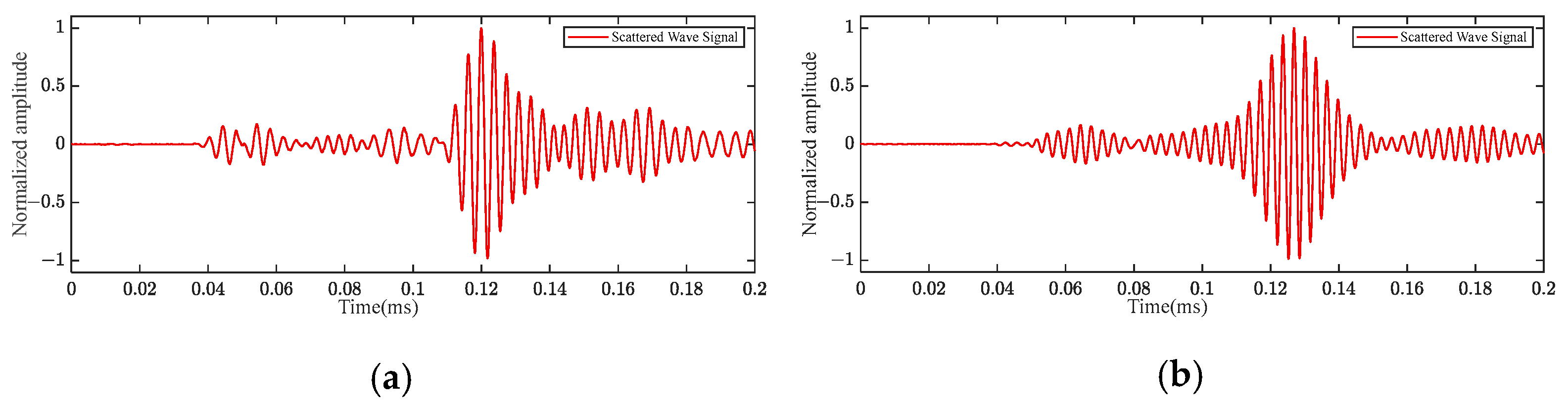 Actuators 13 00195 g011