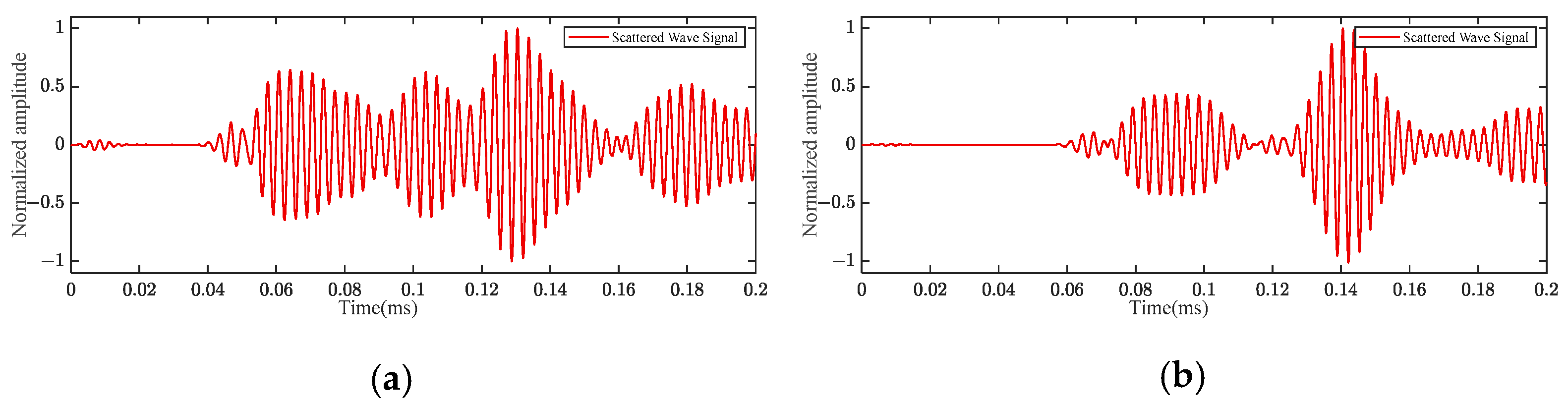 Actuators 13 00195 g013