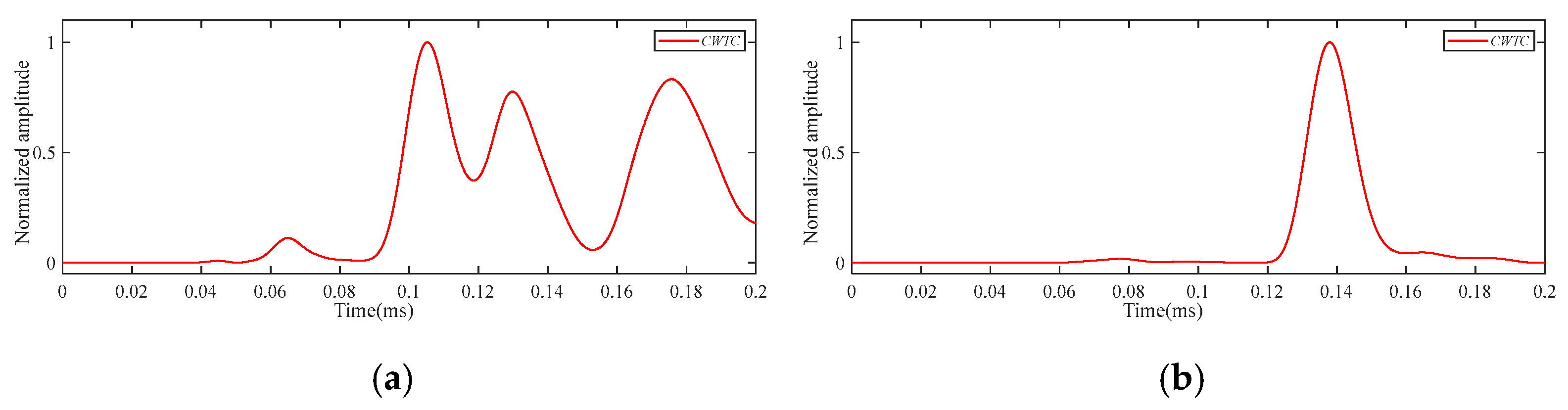 Actuators 13 00195 g018