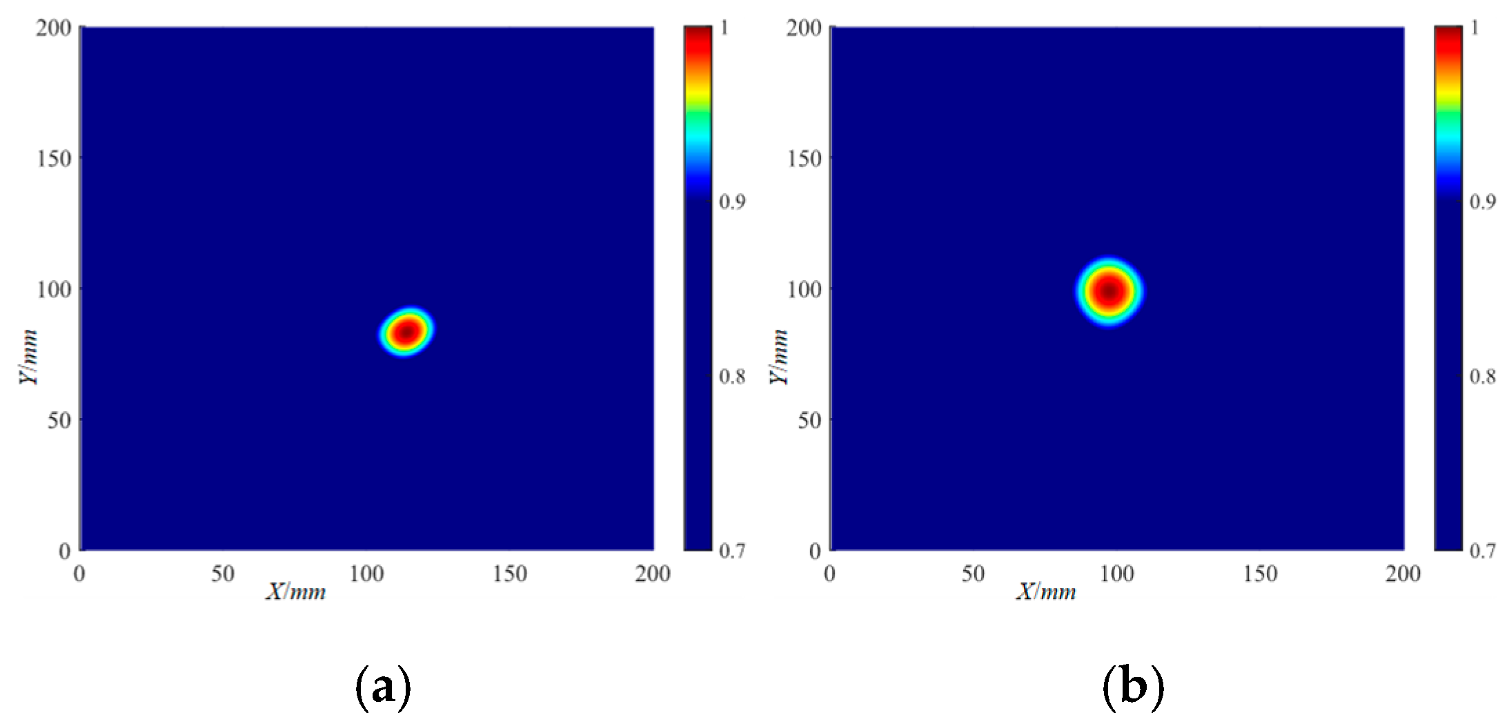 Actuators 13 00195 g020