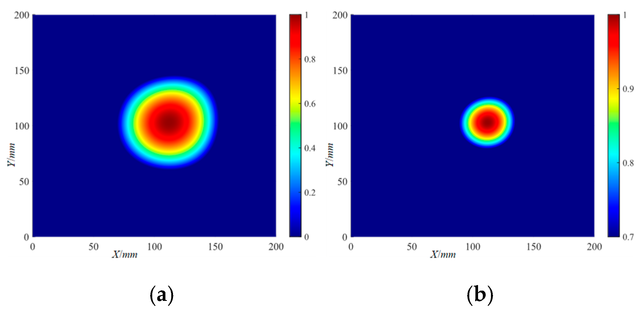 Actuators 13 00195 g029