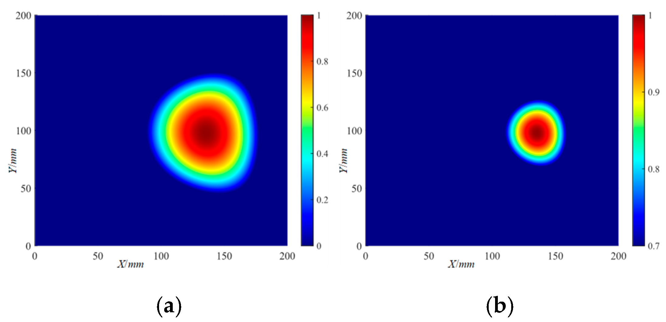 Actuators 13 00195 g030