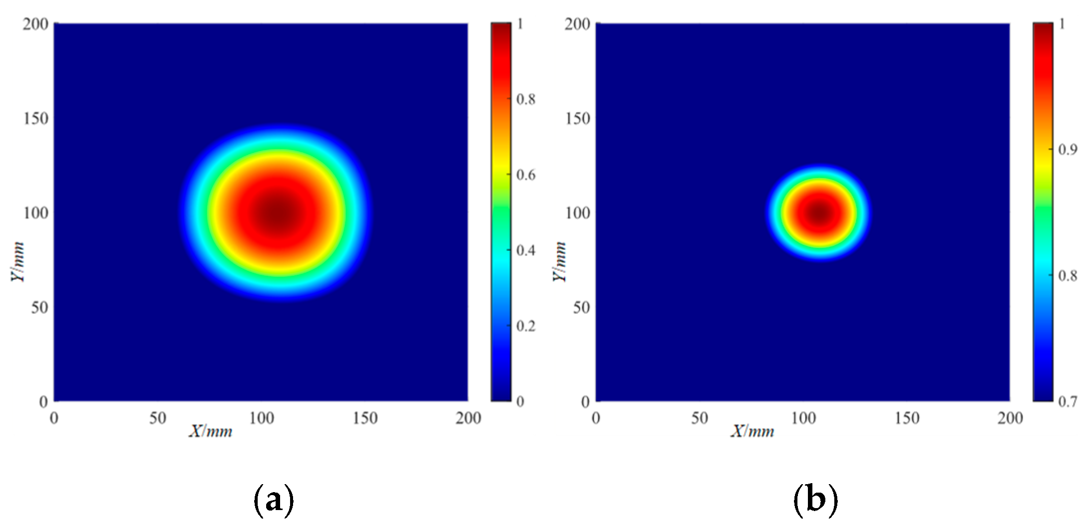Actuators 13 00195 g036