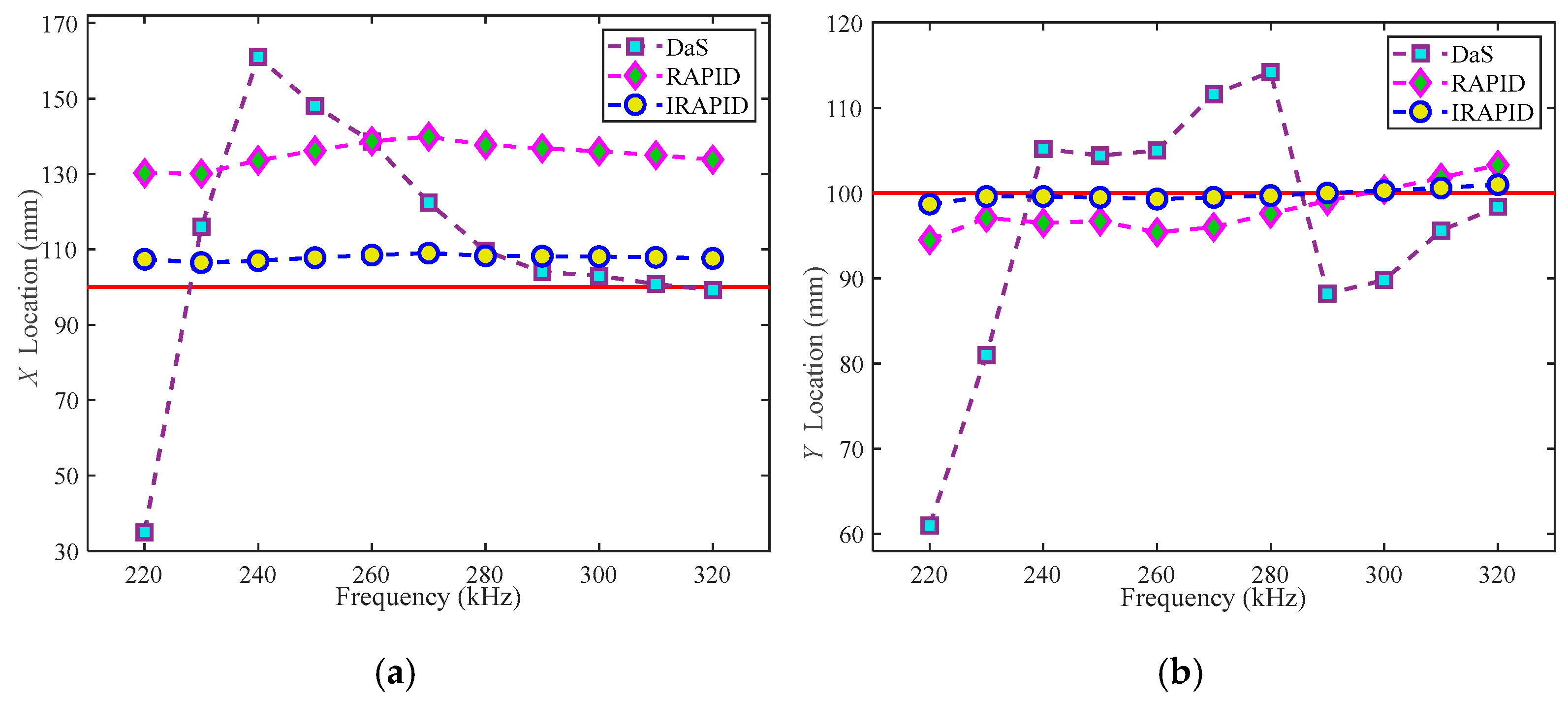Actuators 13 00195 g038