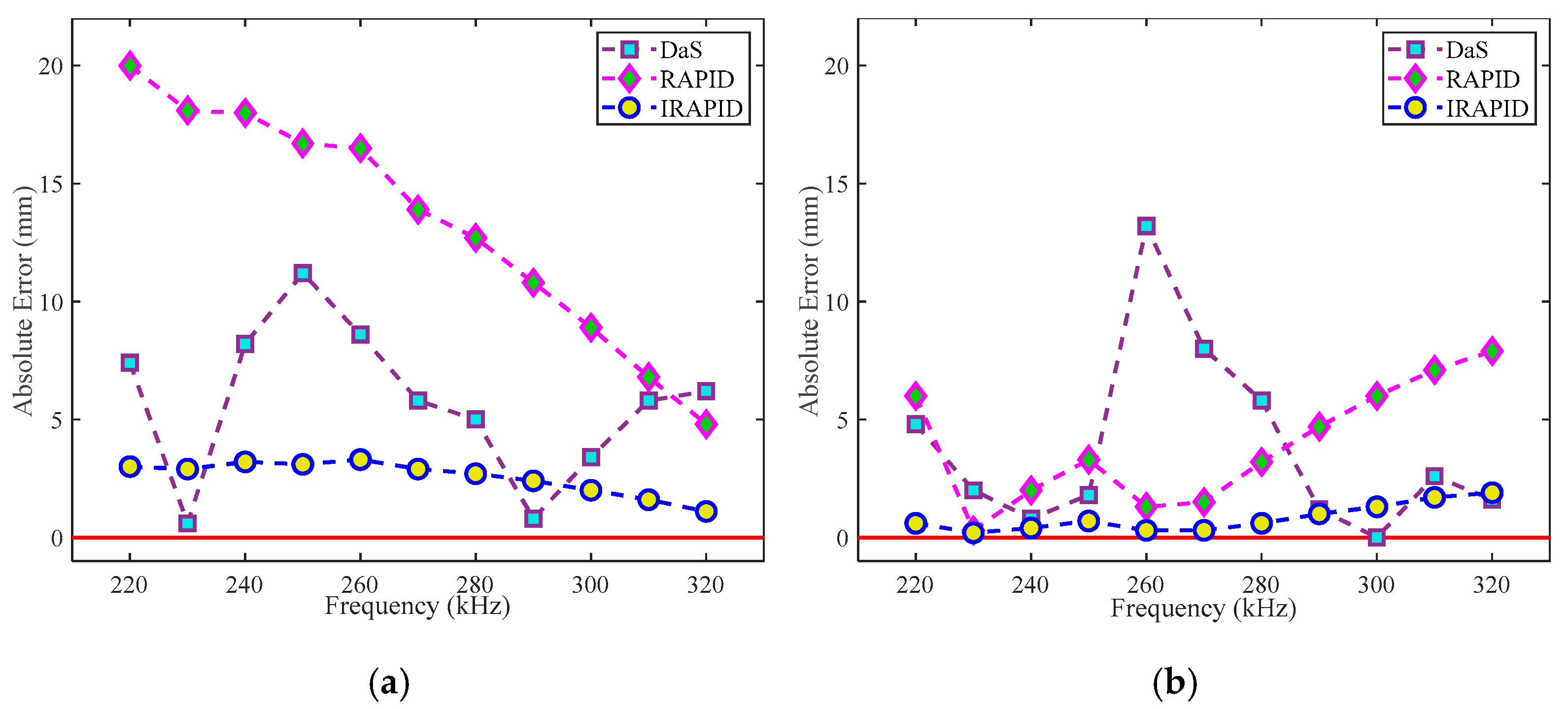 Actuators 13 00195 g039