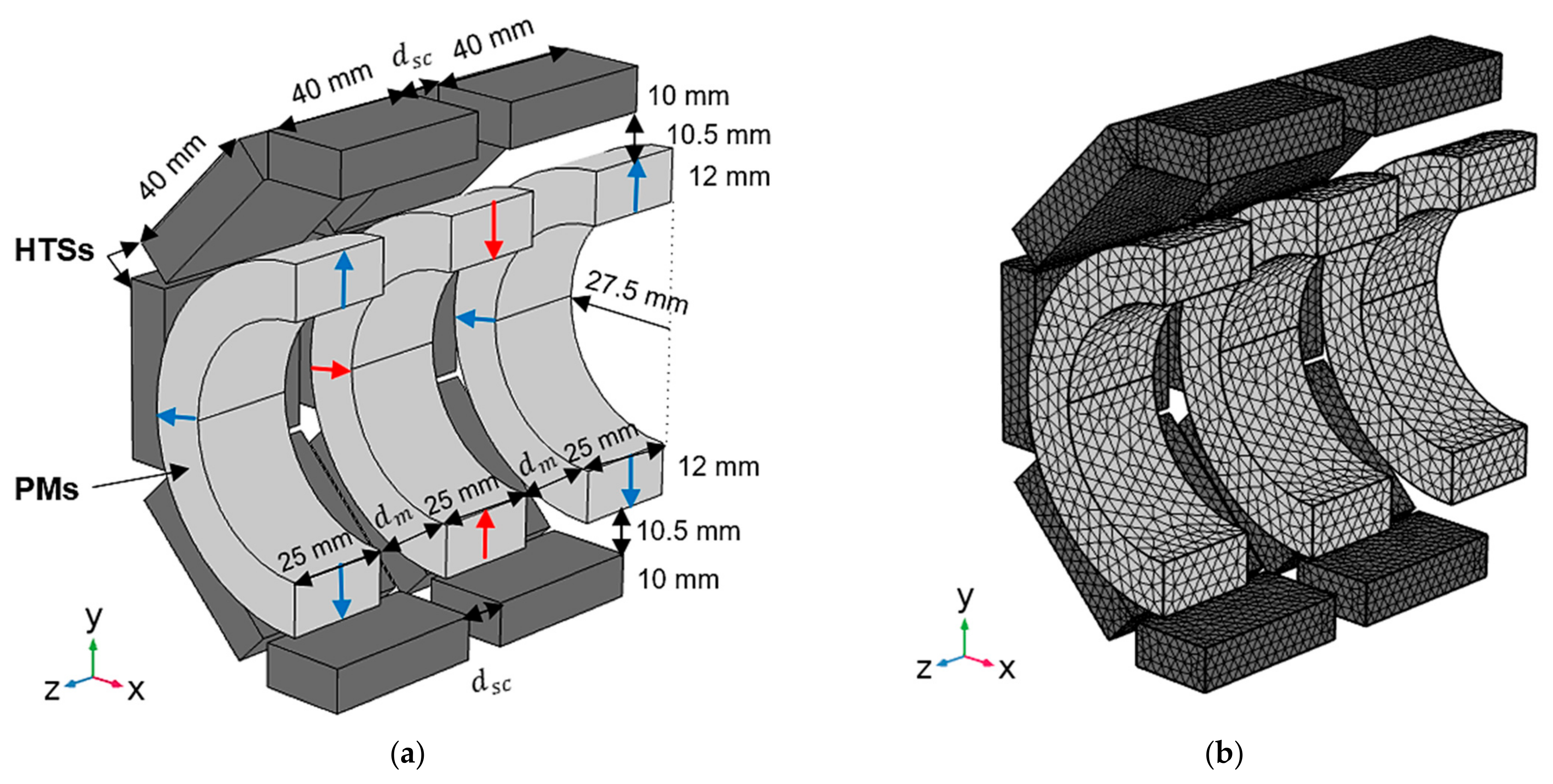 Actuators 13 00196 g003