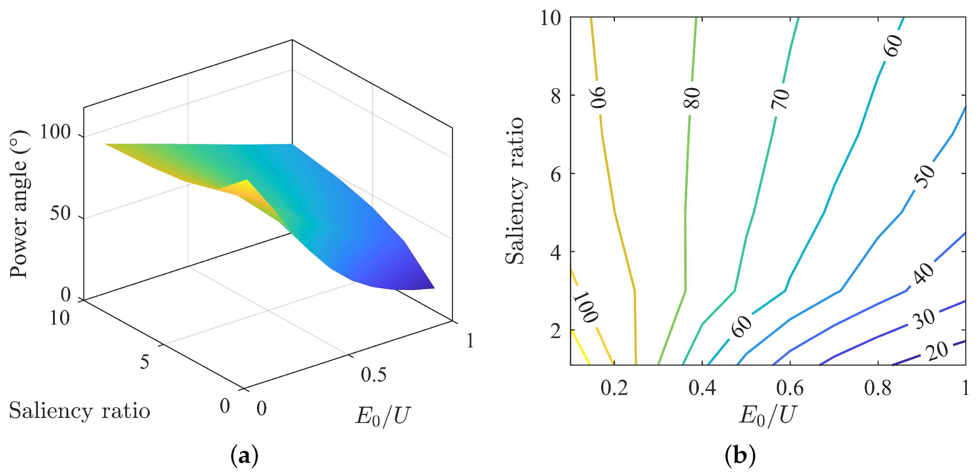 Actuators 13 00198 g003