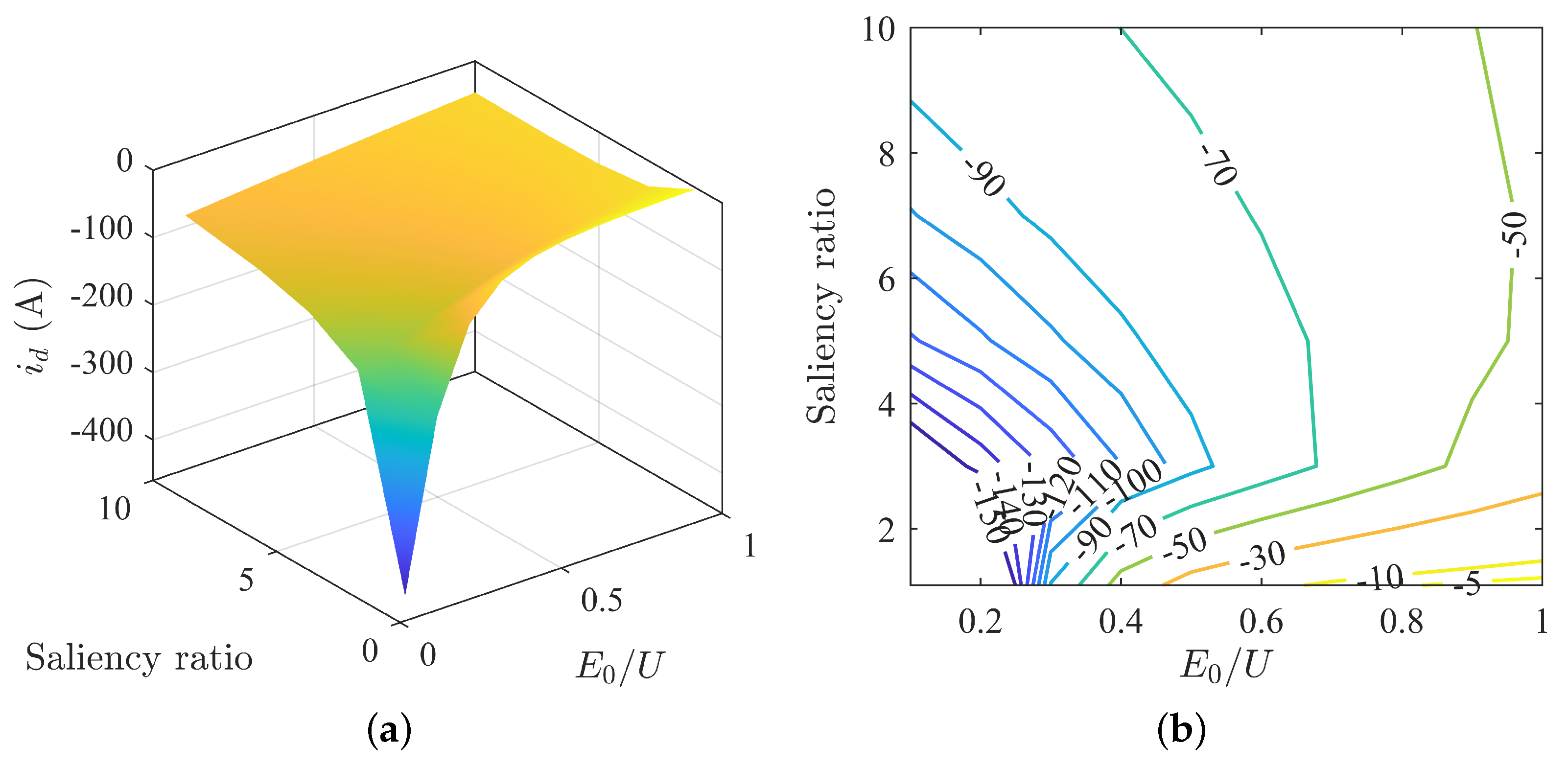 Actuators 13 00198 g005